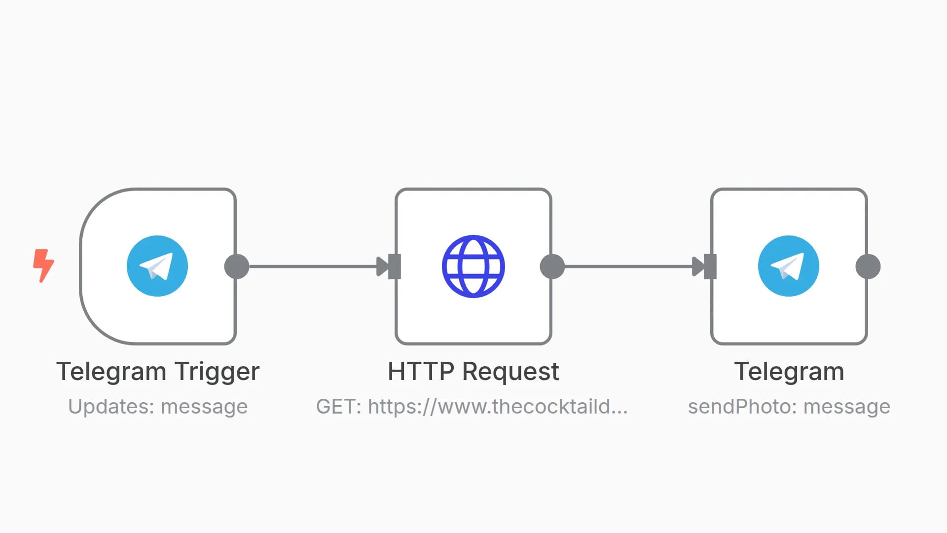 Receive updates from Telegram and send an image