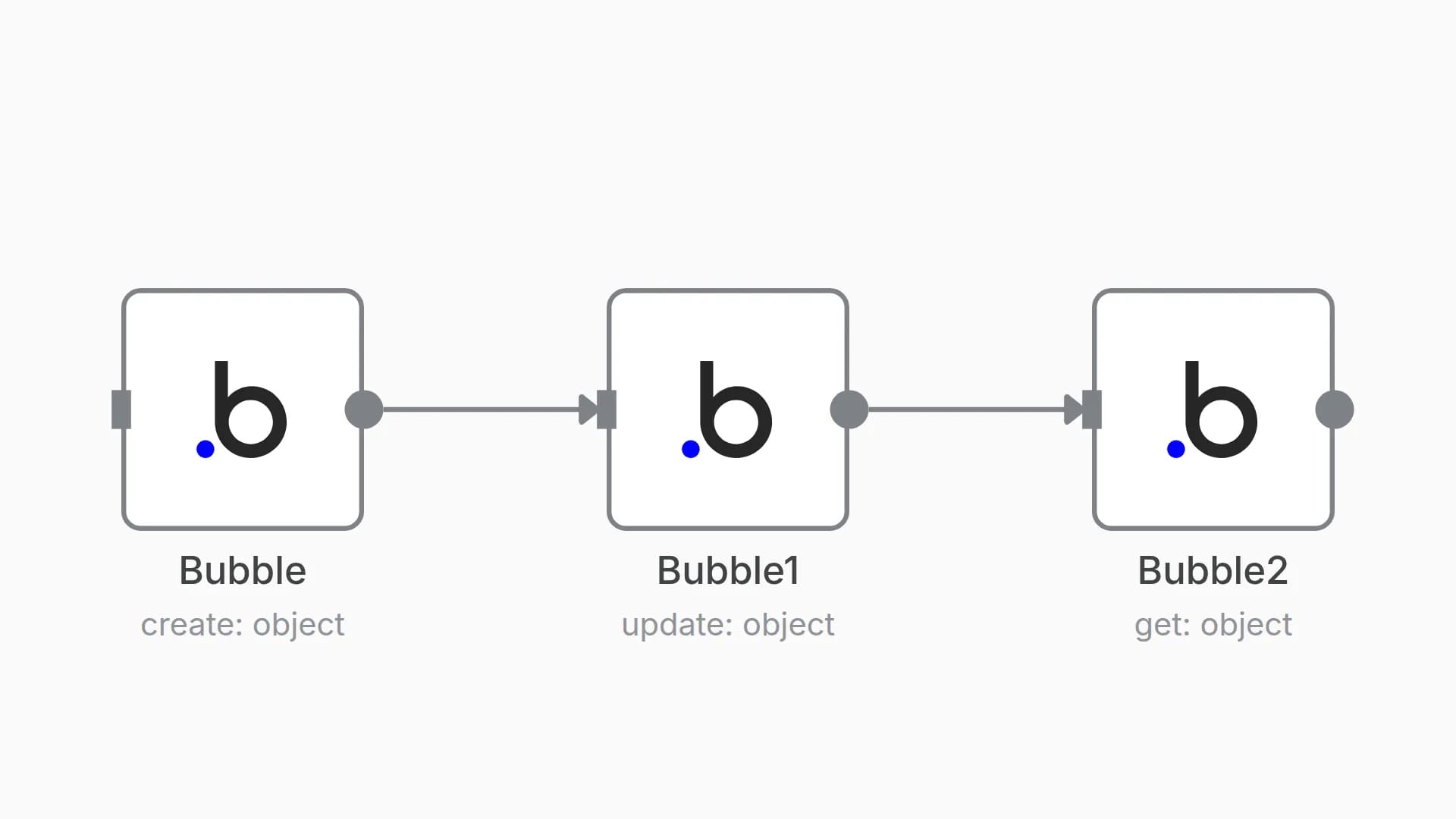 Create, update, and get an object from Bubble