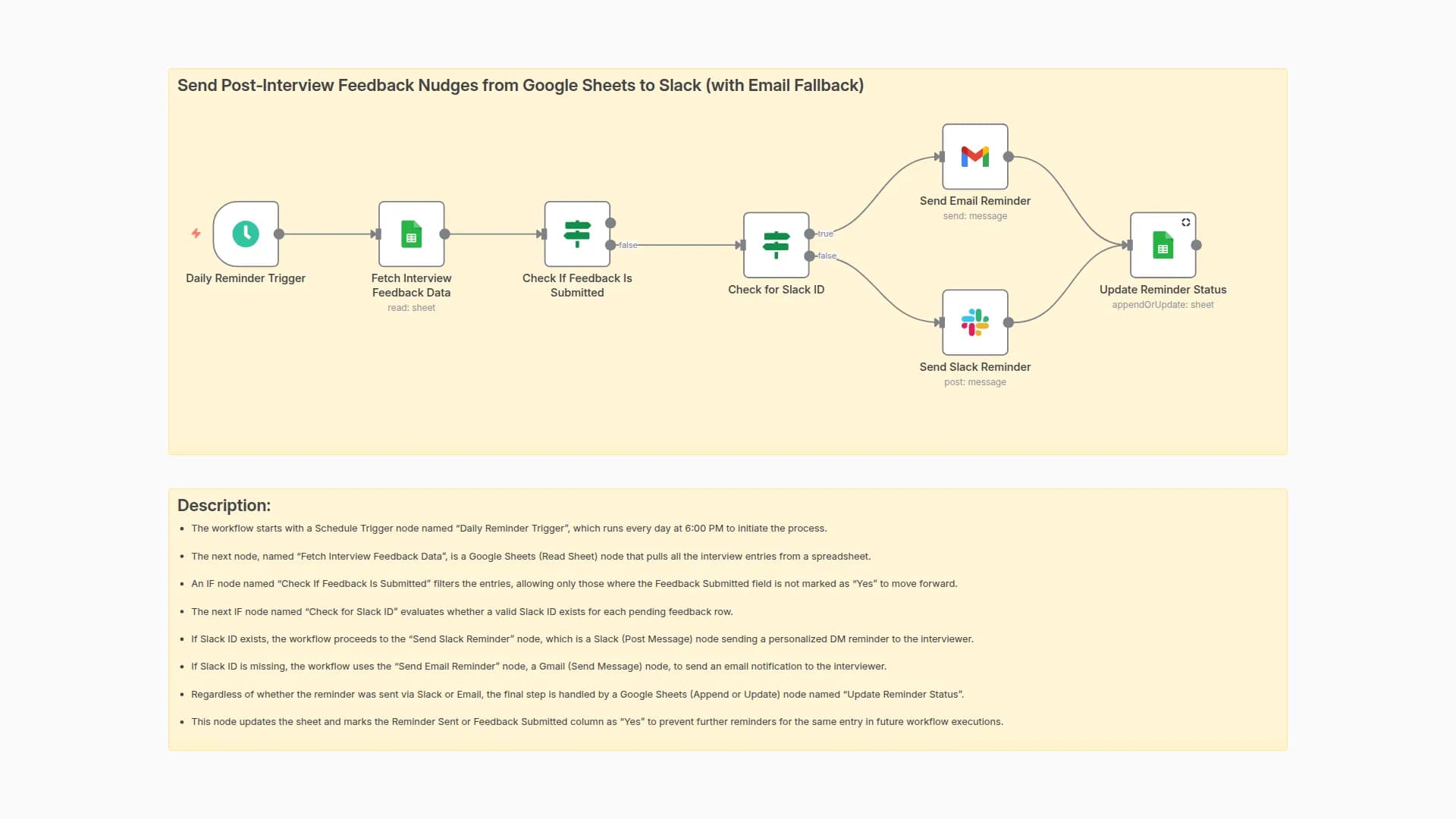 Automate Post-Interview Feedback Reminders using Google Sheets, Slack, and Gmail