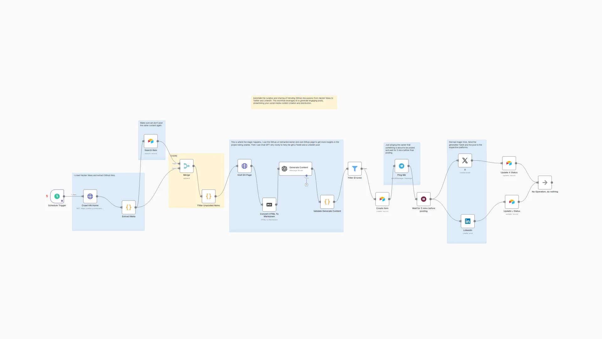 AI-Powered Social Media Amplifier