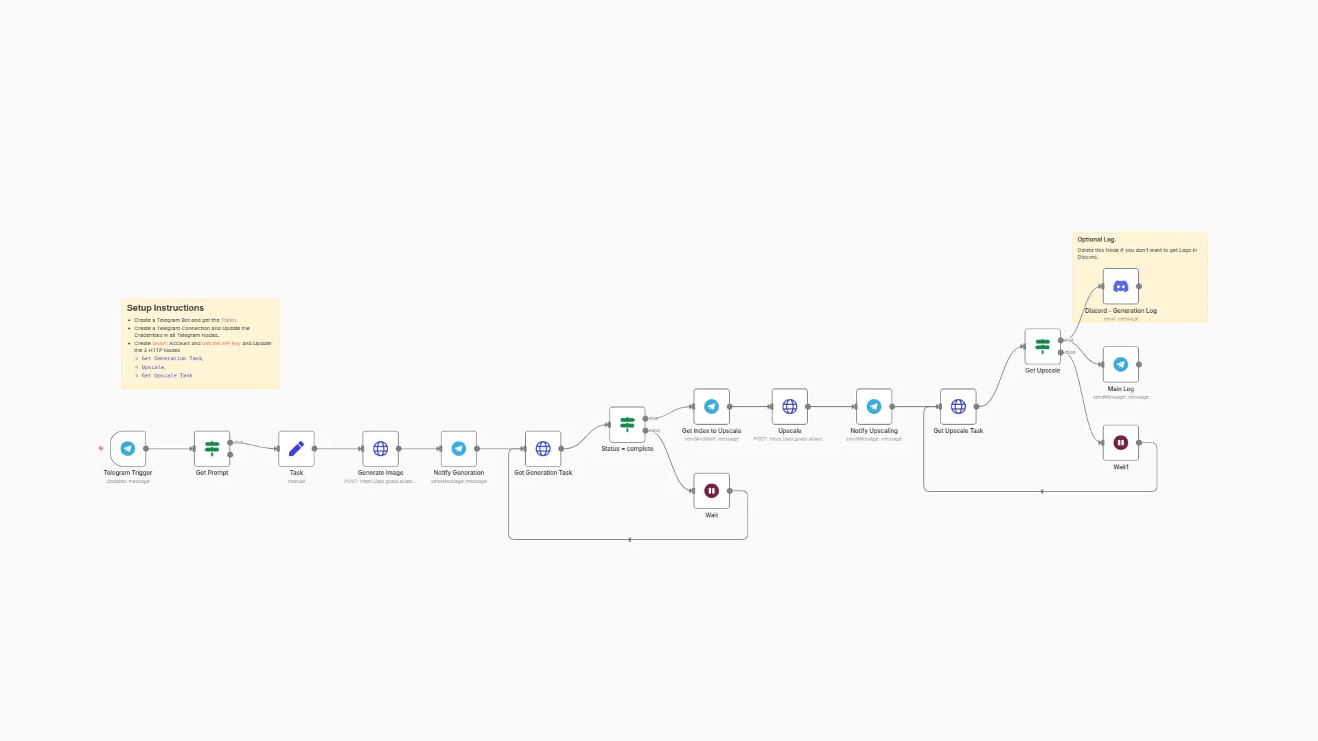 Midjourney Image Generator via Telegram and GoAPI