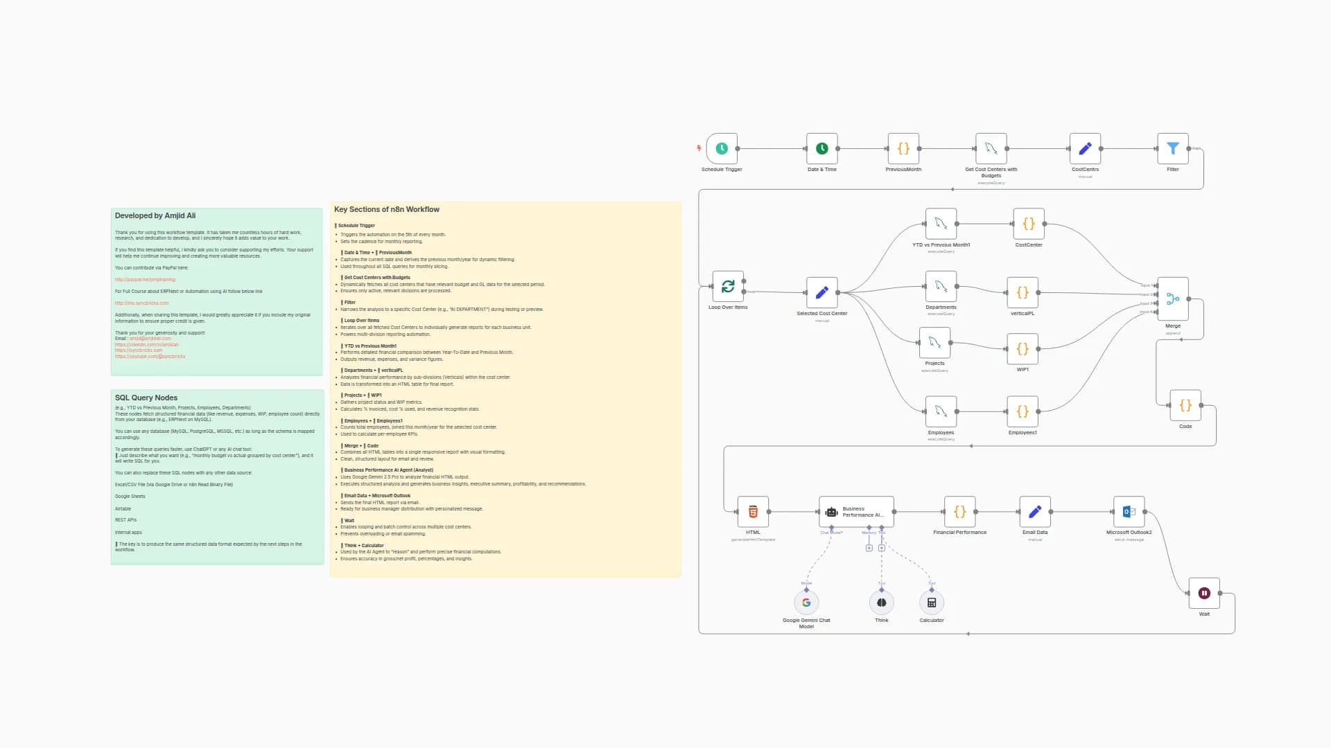 Generate Monthly Financial Reports with Gemini AI, SQL, and Outlook