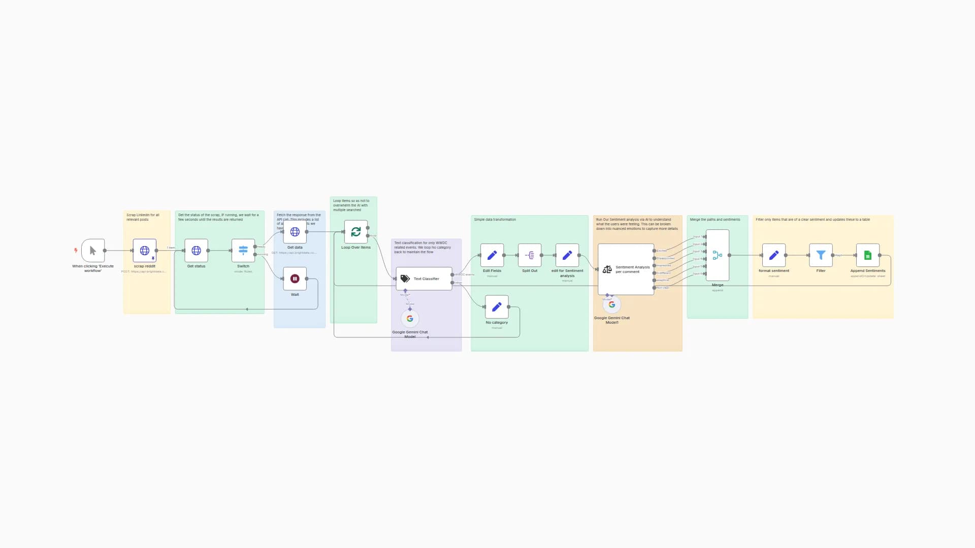 Reddit Sentiment Analysis for Apple WWDC25 with Gemini AI and Google Sheets