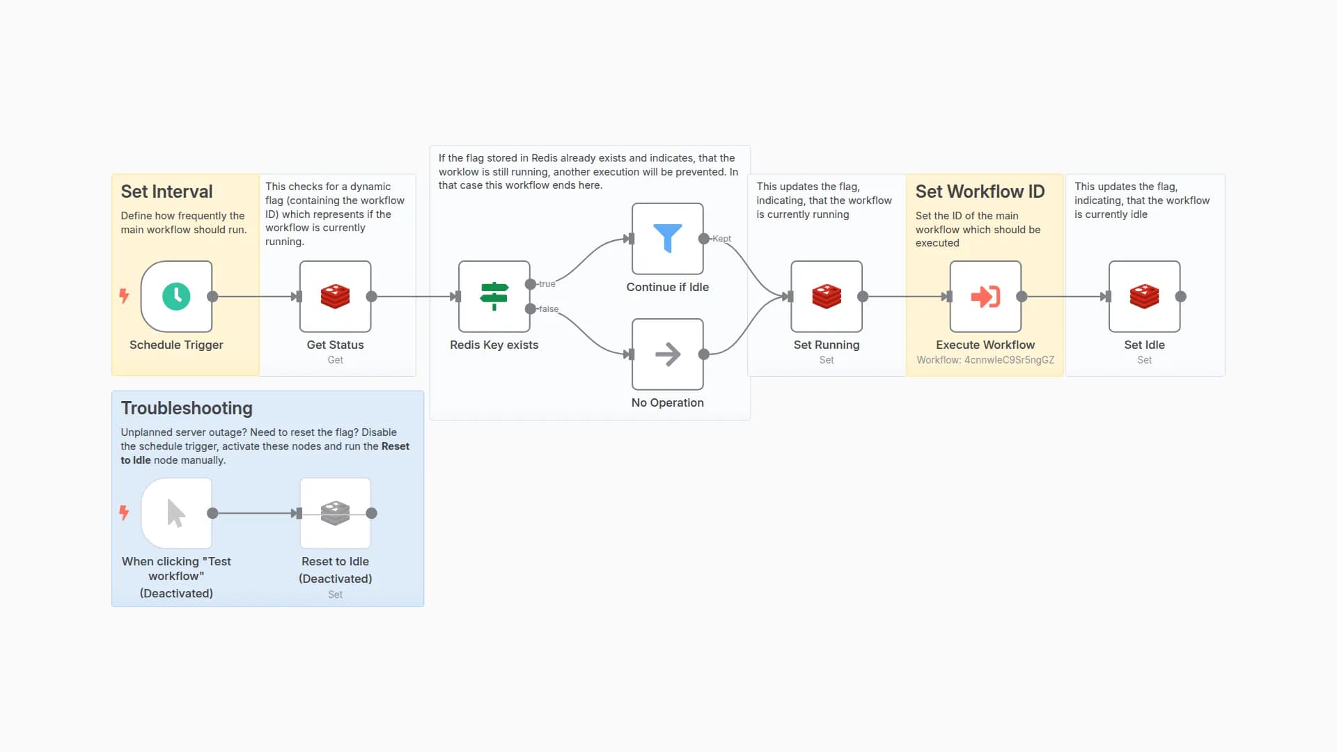 Prevent simultaneous workflow executions with Redis