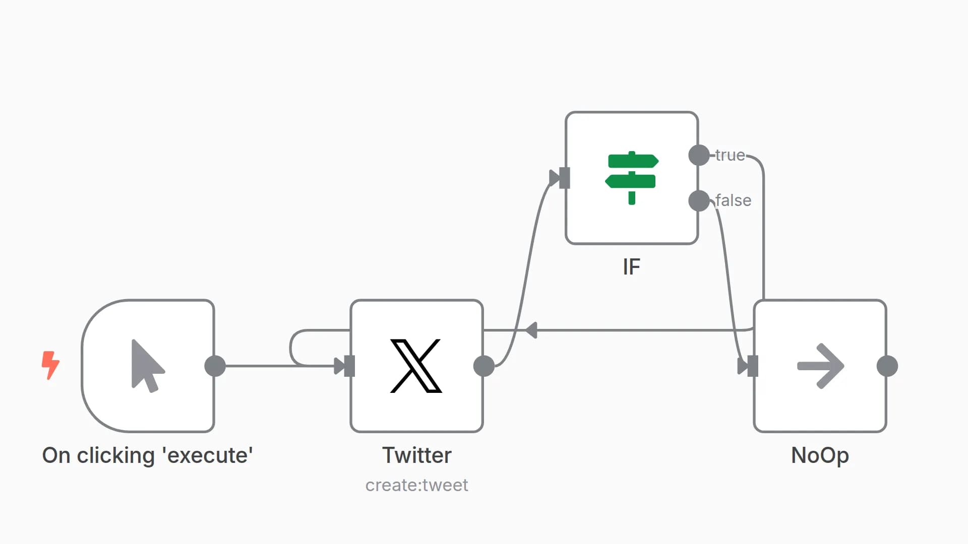Add a check condition for a loop in n8n