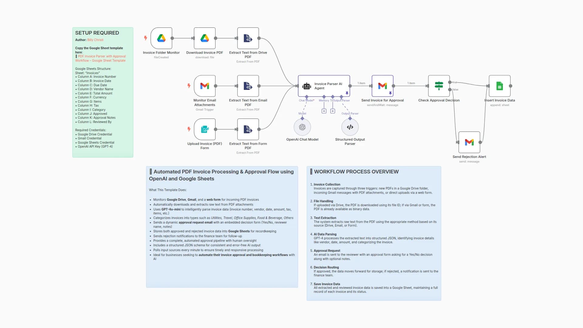Automated PDF Invoice Processing & Approval Flow using OpenAI and Google Sheets