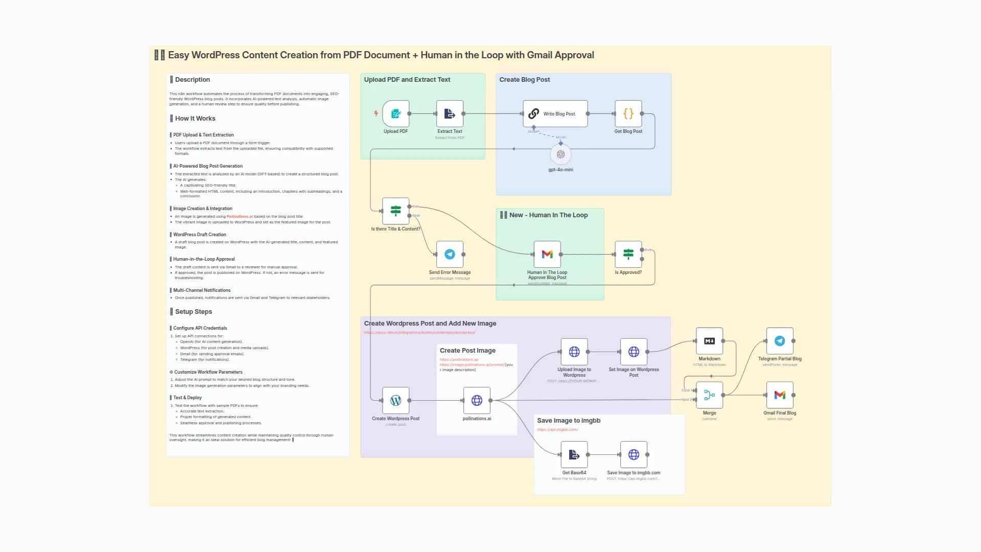 📄✨ Easy WordPress Content Creation from PDF Docs + Human in the Loop Gmail