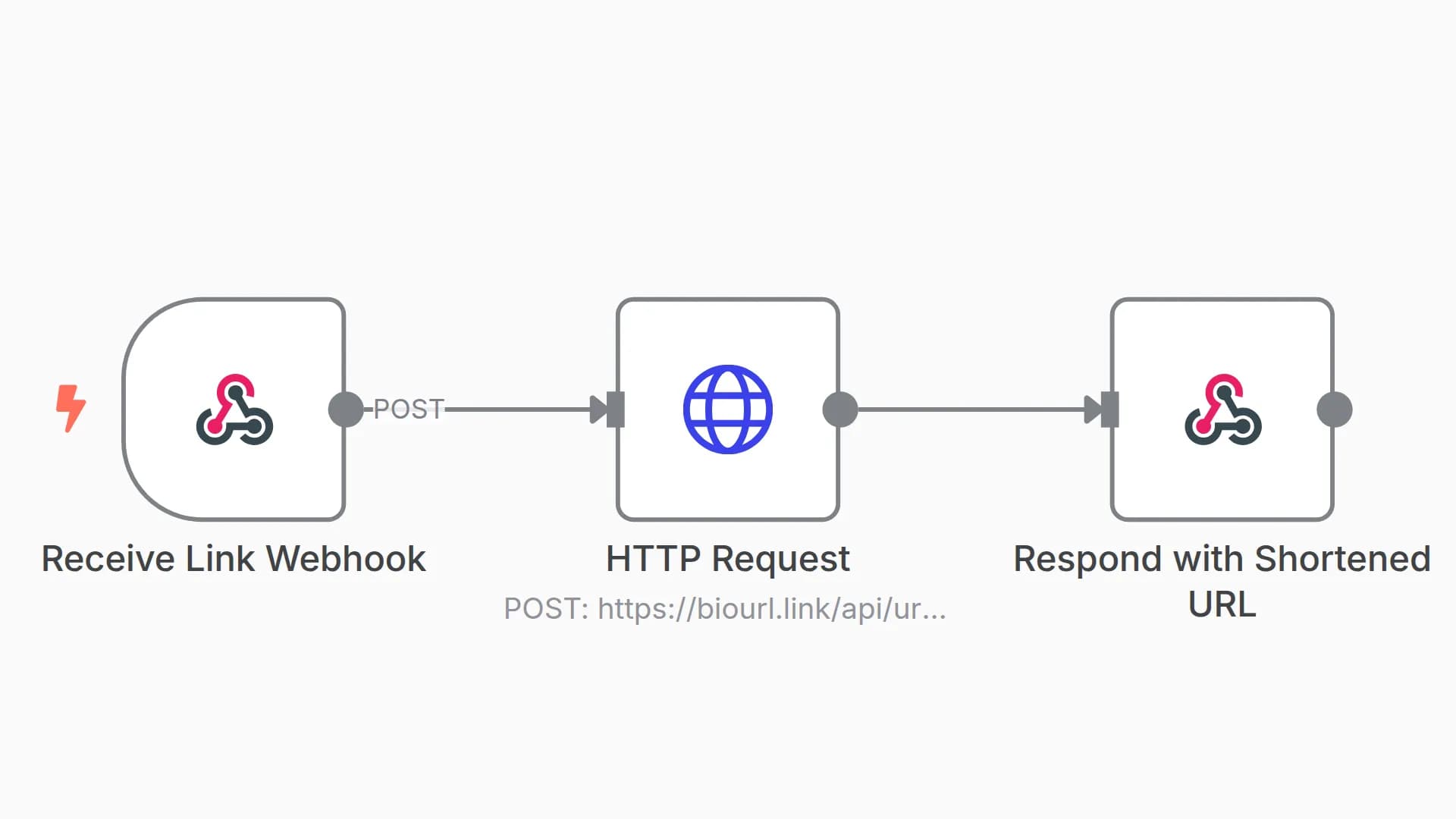 Create Smart URLs with BioURL.link's Geo, Device & Language Targeting