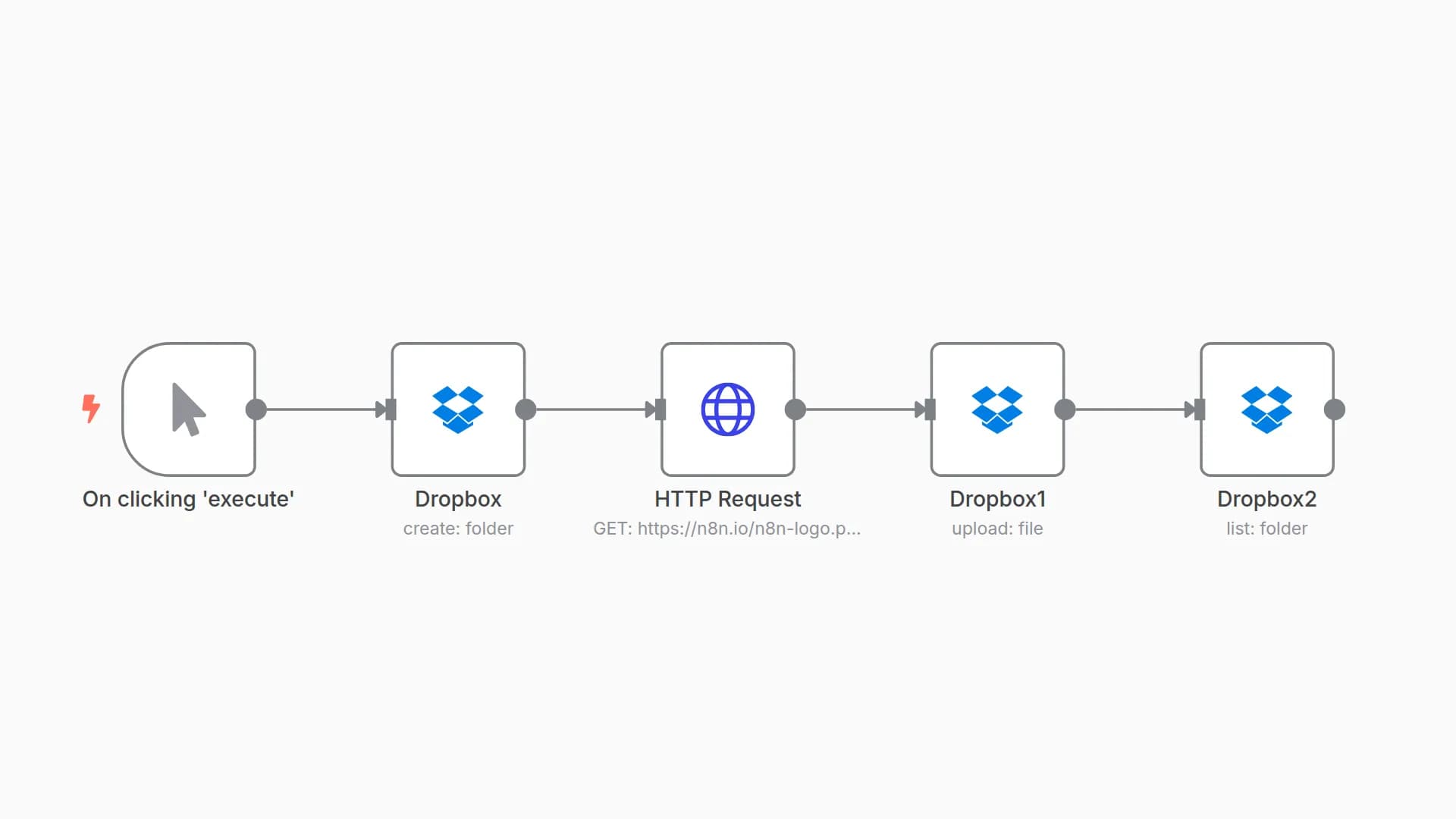 Manage folders automatically in Dropbox