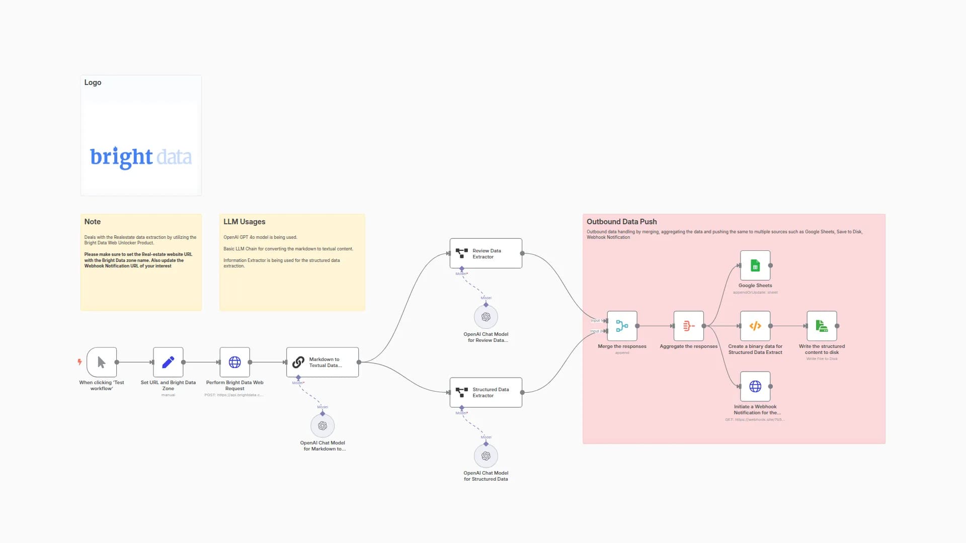 Real Estate Intelligence Tracker with Bright Data & OpenAI