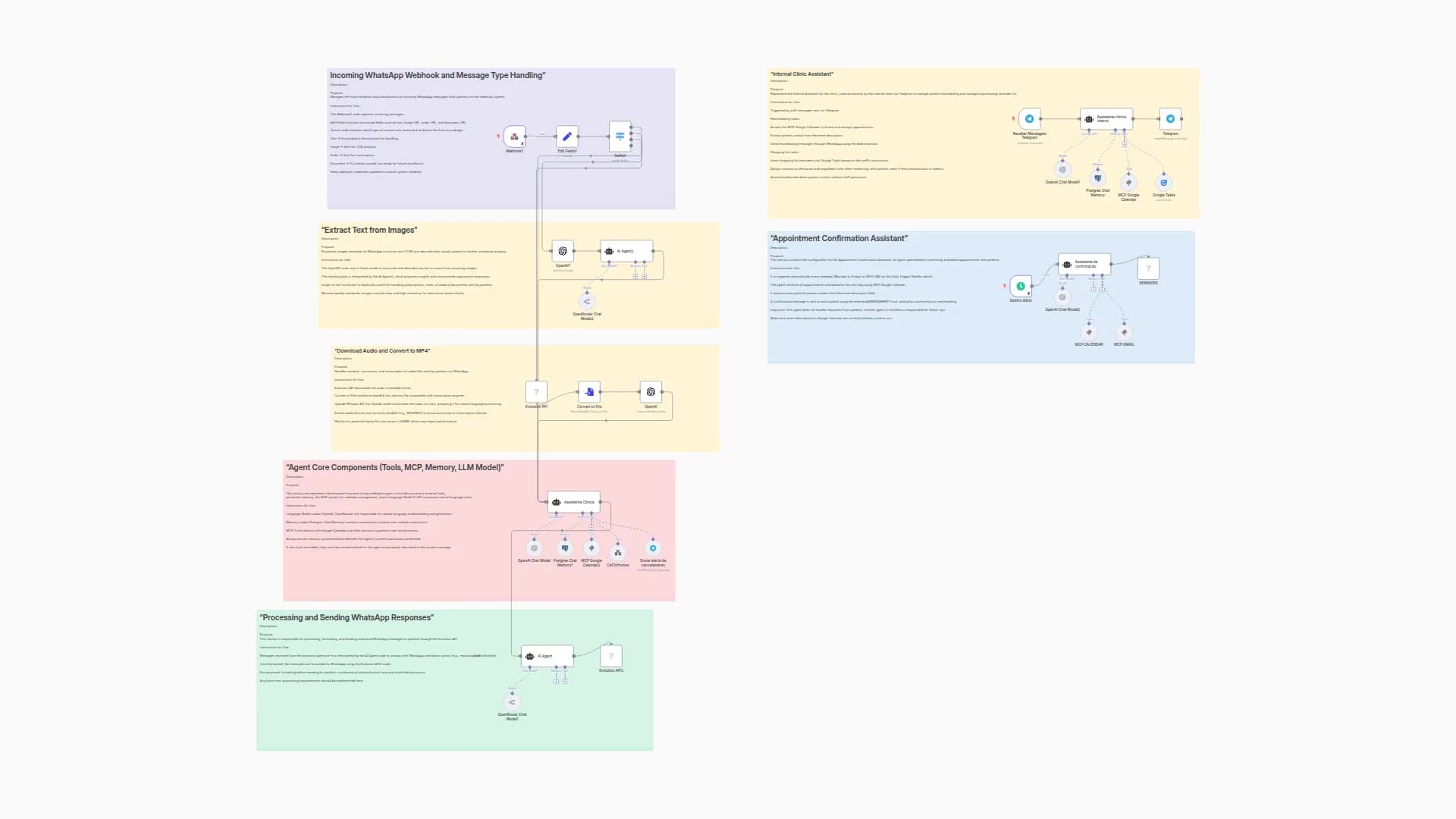 Multi-Agent AI Clinic Management with WhatsApp, Telegram, and Google Calendar