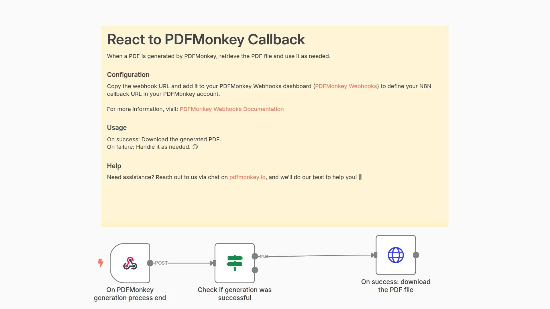 Automate Actions After PDF Generation with PDFMonkey