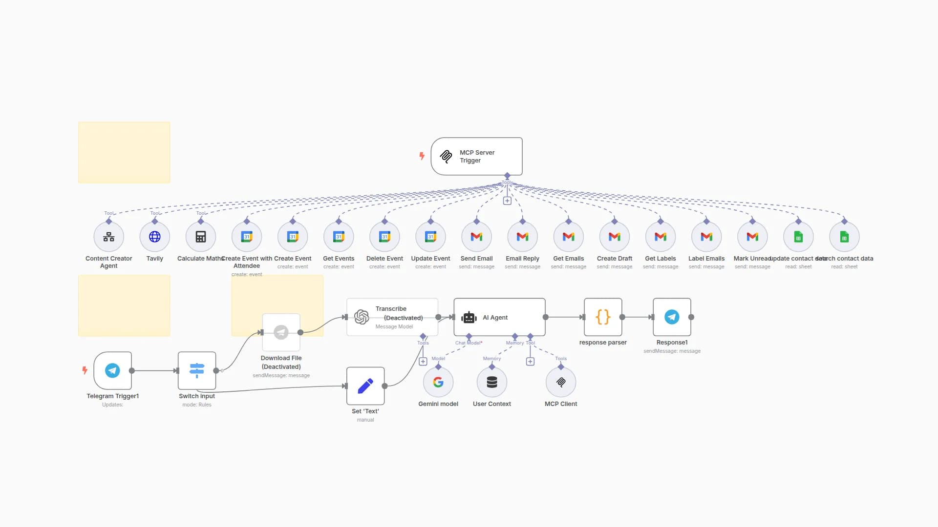 Stacey – Your Telegram AI Assistant (Powered by MCP, Gemini & Google Tools)