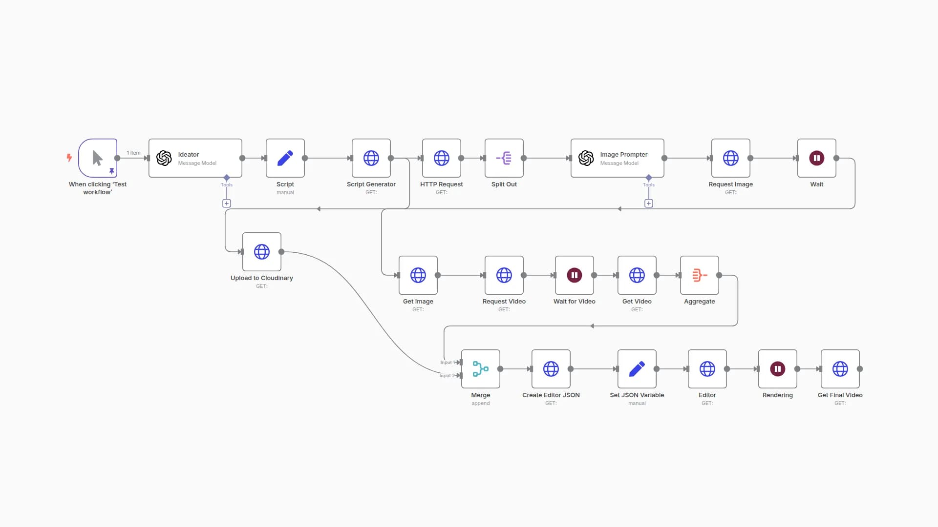 Create AI-Powered YouTube Shorts with OpenAI, ElevenLabs, 0CodeKit!