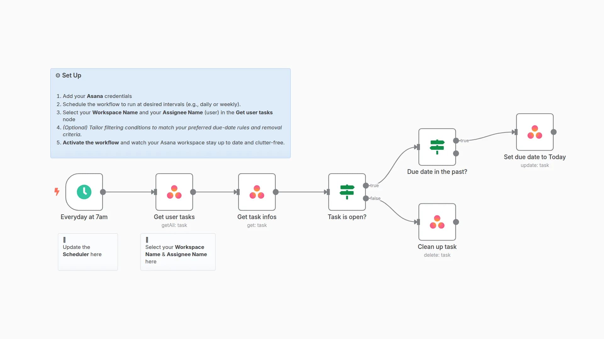 Reschedule overdue Asana tasks and clean up completed tasks