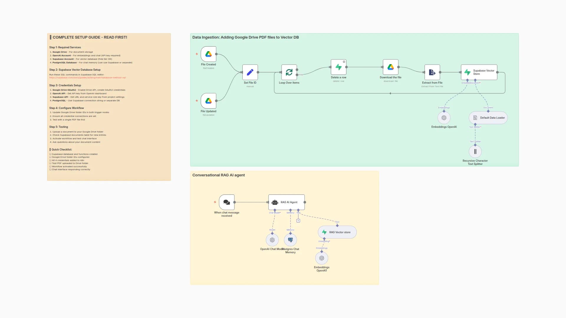 Build a RAG Knowledge Chatbot with OpenAI, Google Drive, and Supabase