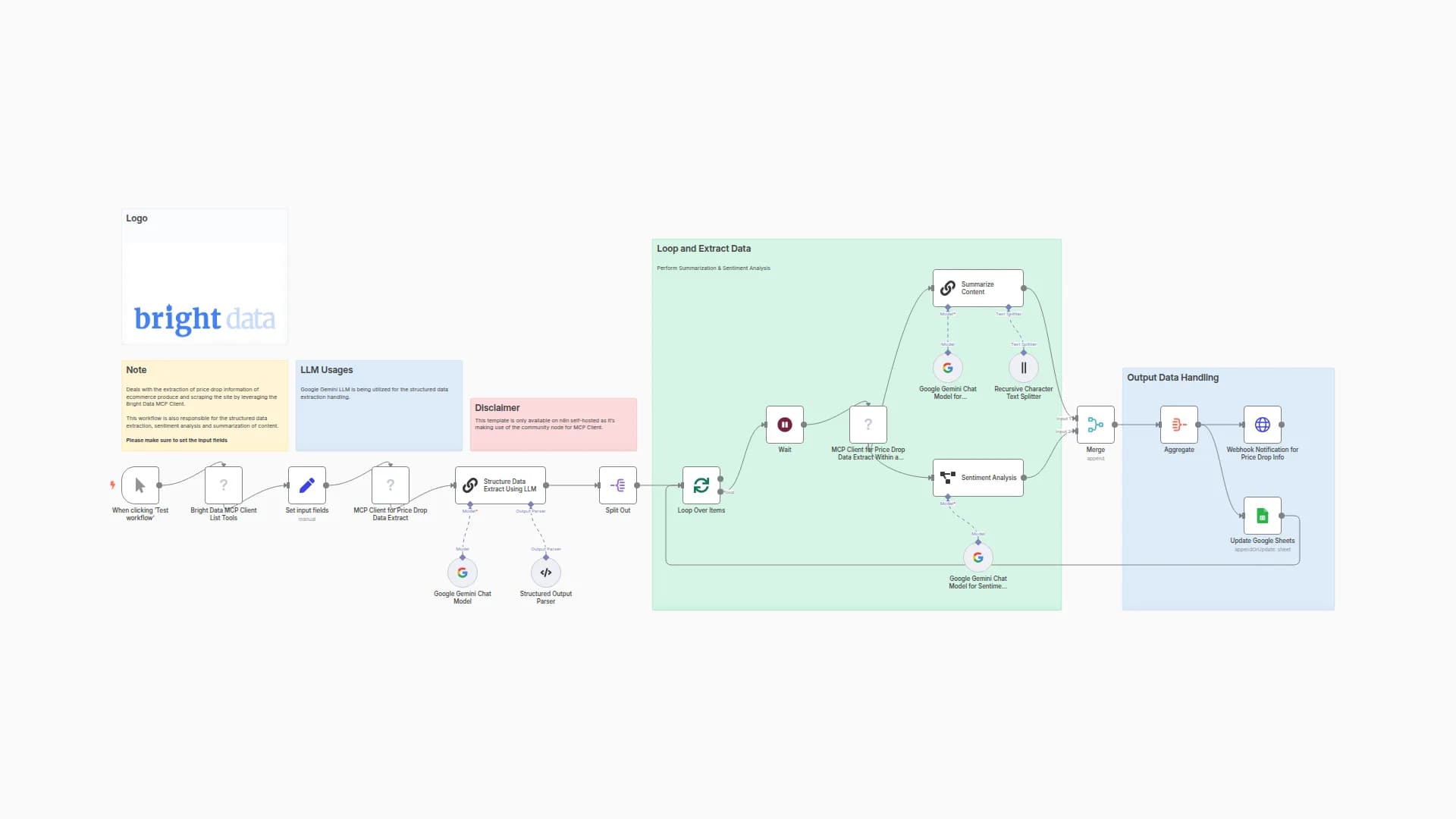 Extract, Summarize & Analyze Amazon Price Drops with Bright Data & Google Gemini