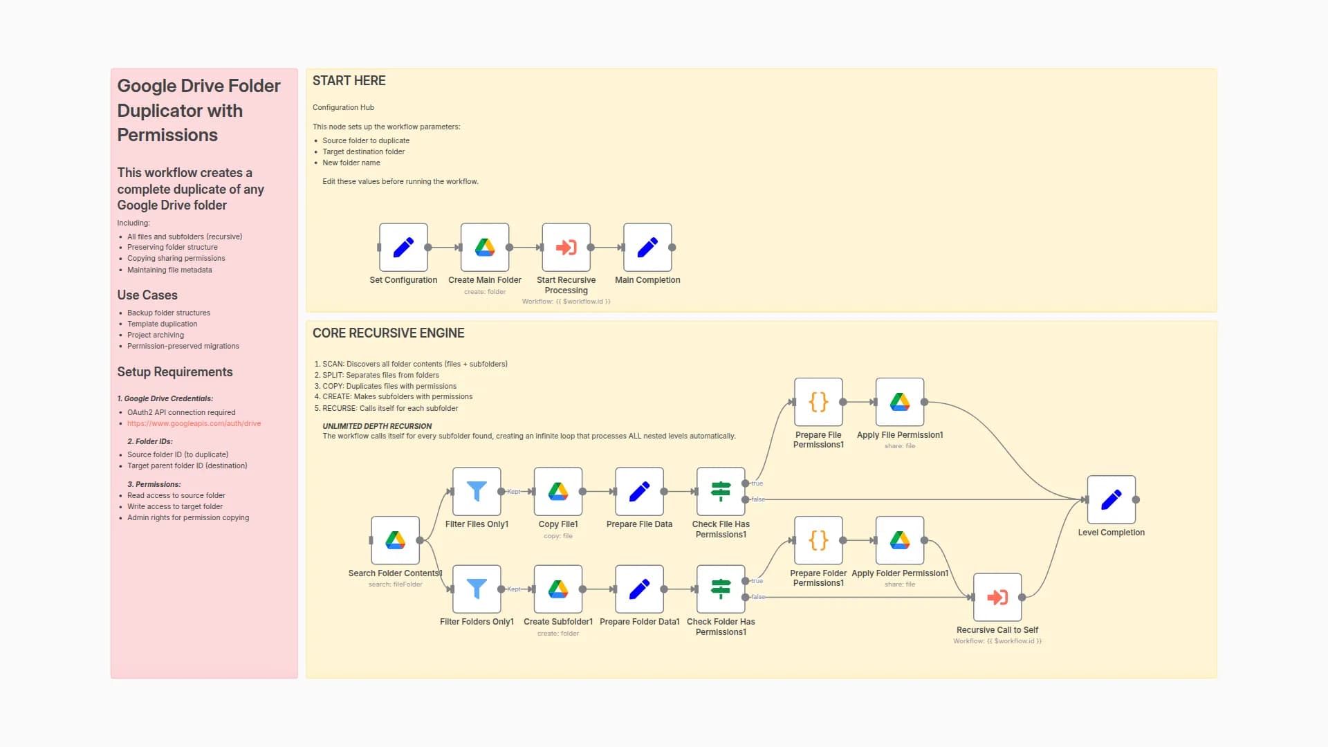 Recursive Google Drive Folder Duplicator with Permission Preservation