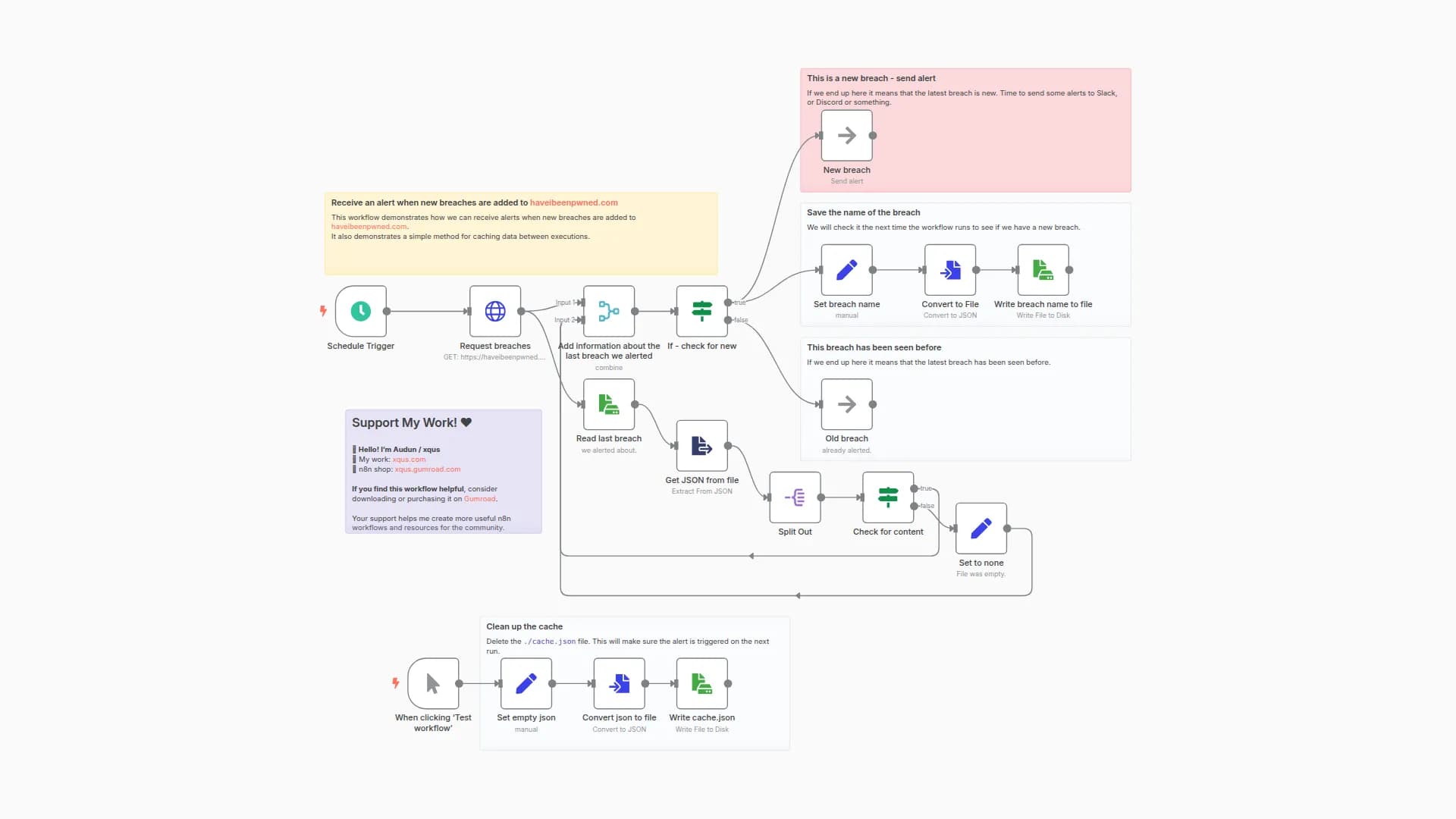 Monitor Data Breaches in Real-time with Have I Been Pwned