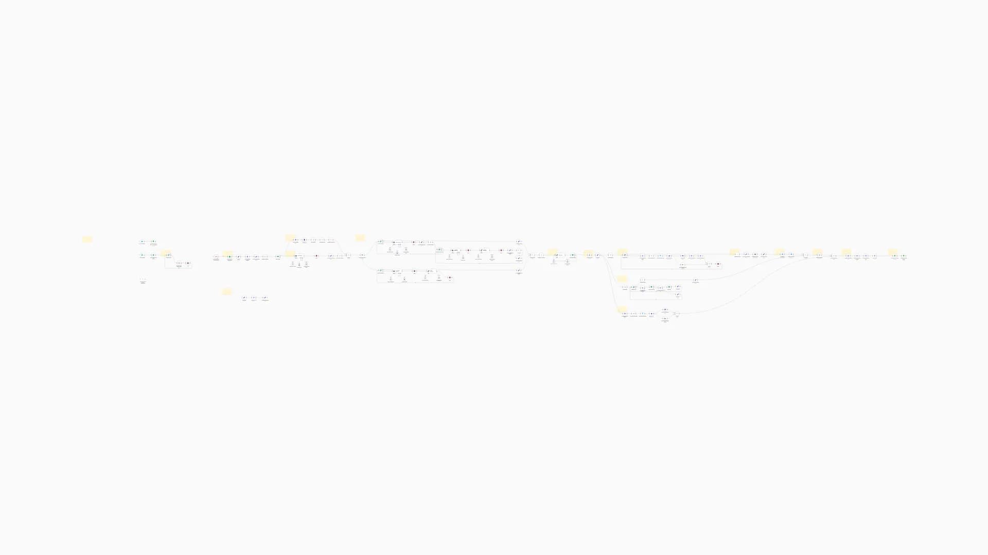 Multi-Level WordPress Blog Generator with PerplexityAI Research & OpenAI Content