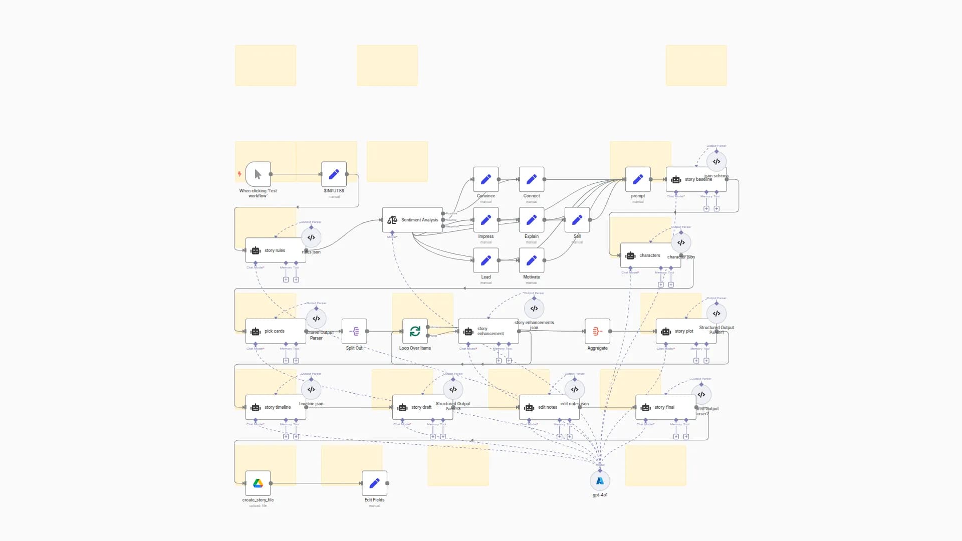 Generate Complete Stories with GPT-4o and Save Them in Google Drive