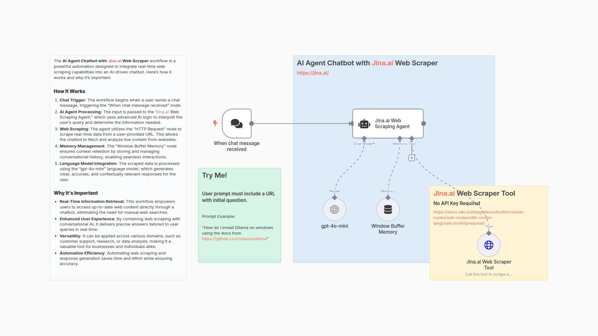🌐🪛 AI Agent Chatbot with Jina.ai Webpage Scraper