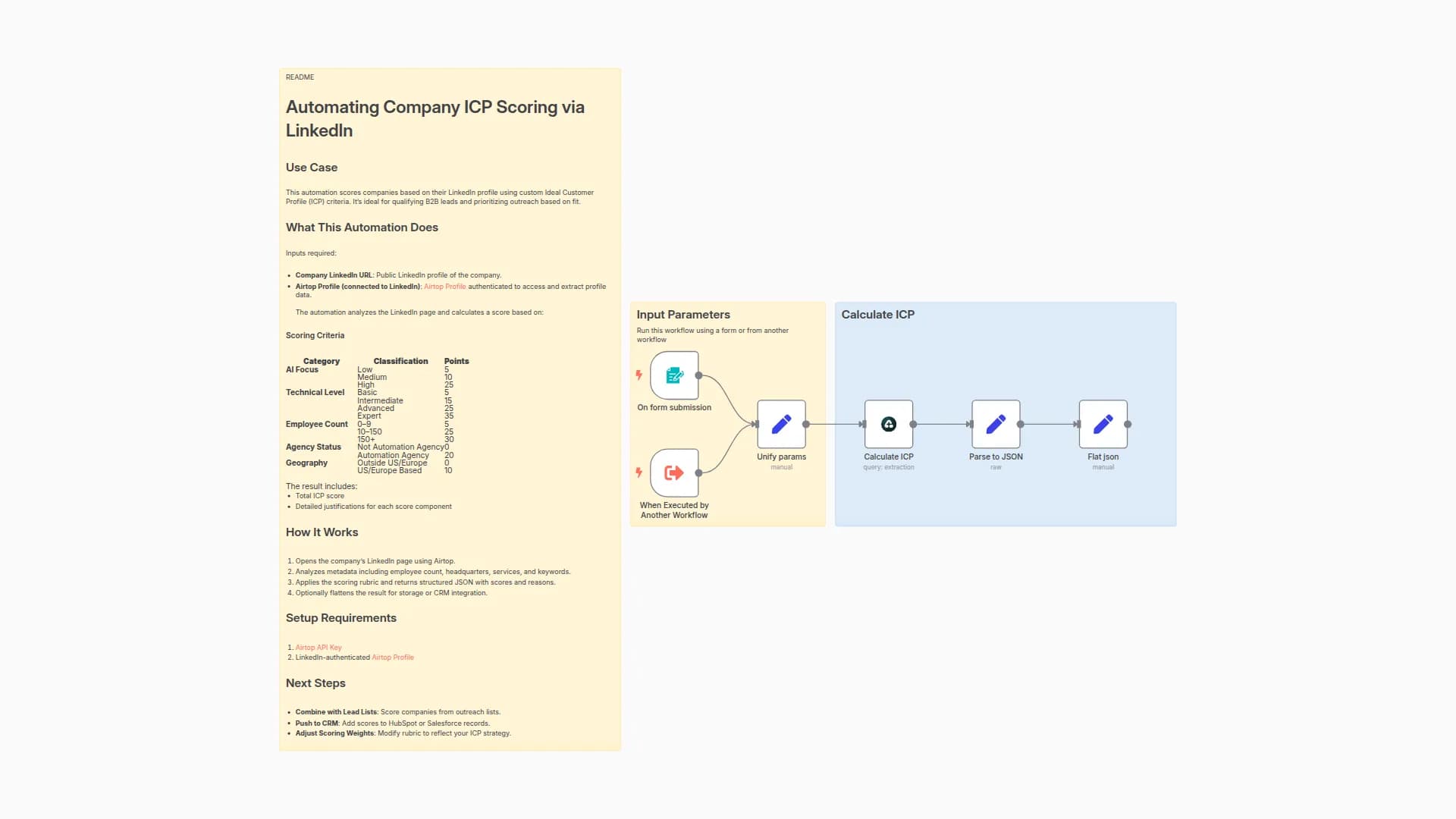Score Company ICP (Ideal Customer Profile) with Airtop
