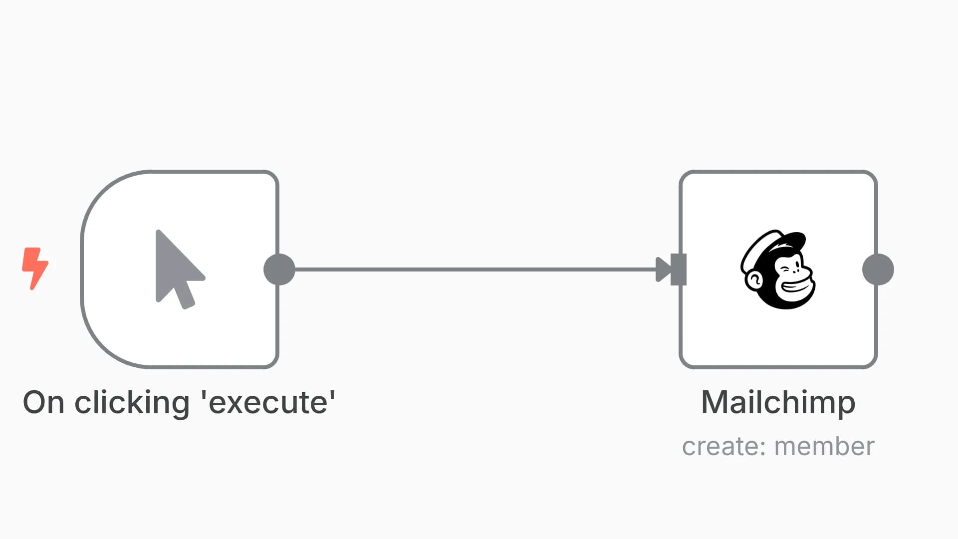 Create a new member on Mailchimp