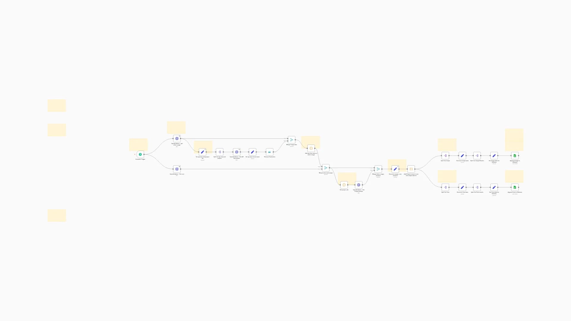 Track OpenAI Admin API Usage and Costs Automatically with Google Sheets