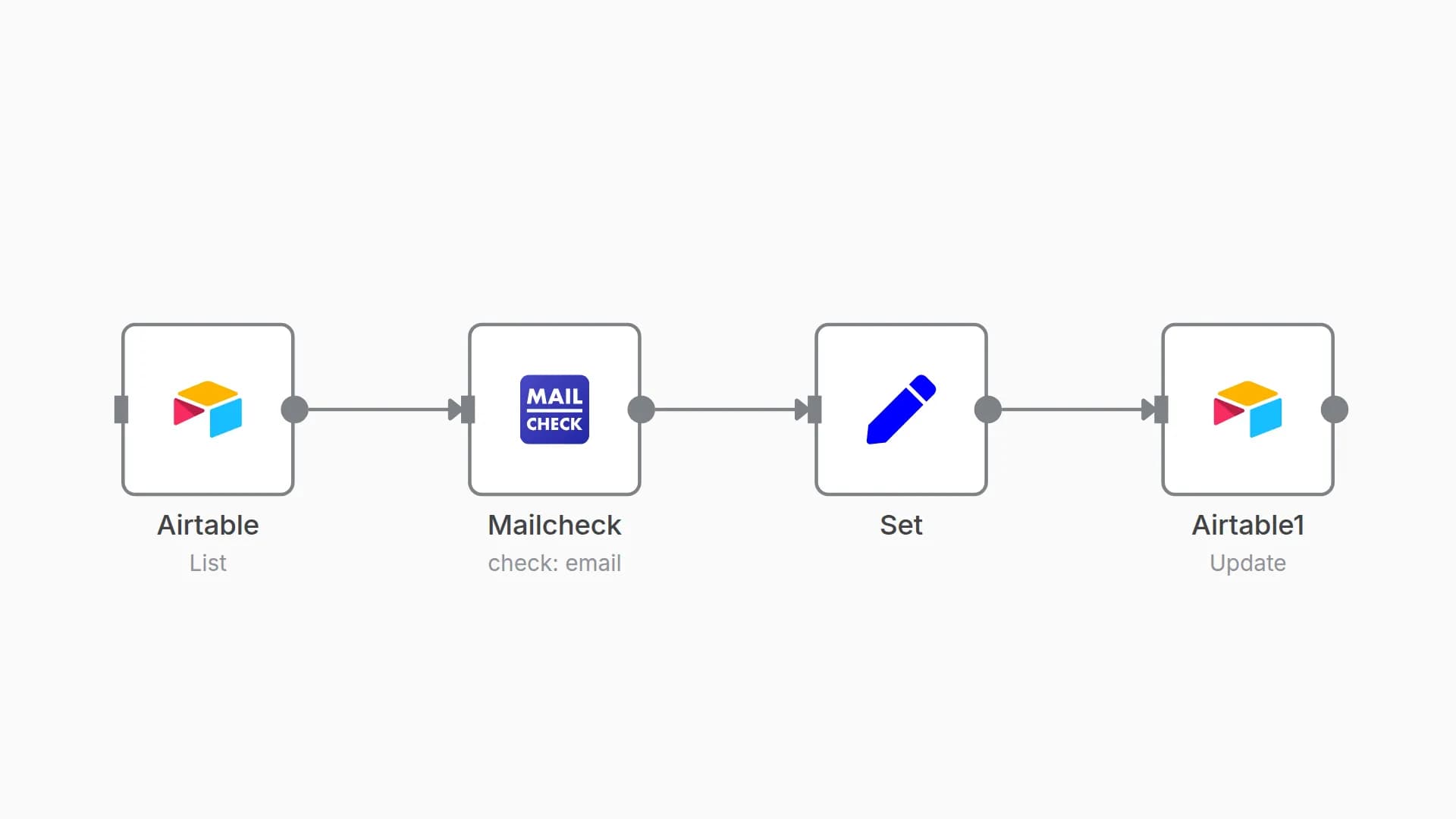 Validate emails in a table using Mailcheck