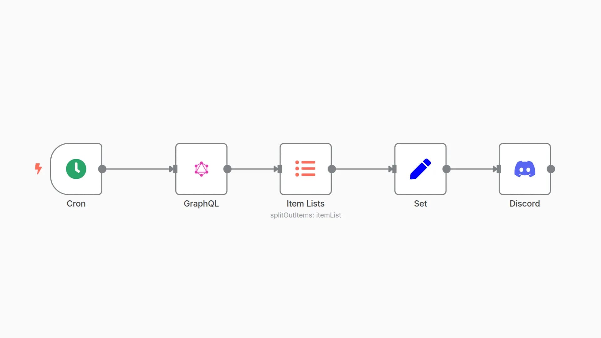 Get top 5  products on Product Hunt every hour