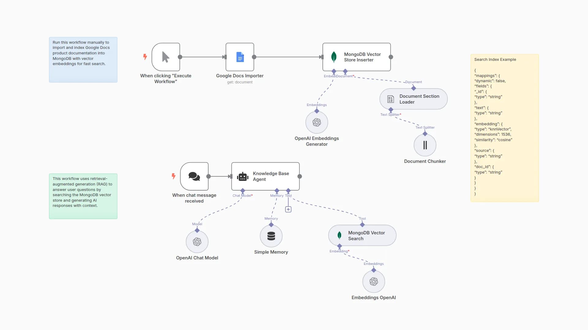 Build a Knowledge Base Chatbot with OpenAI, RAG and MongoDB Vector Embeddings