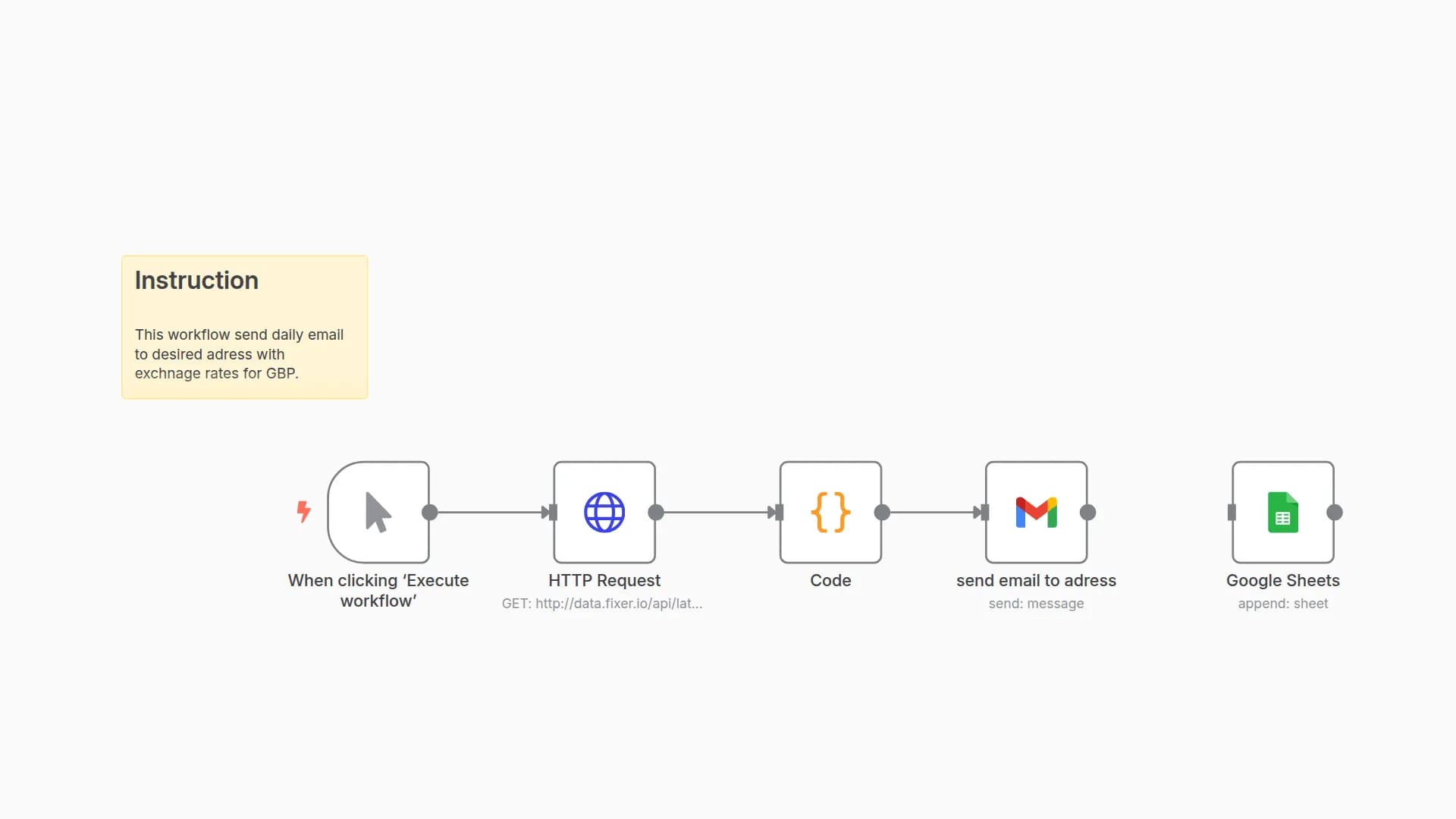 Daily GBP exchange rate