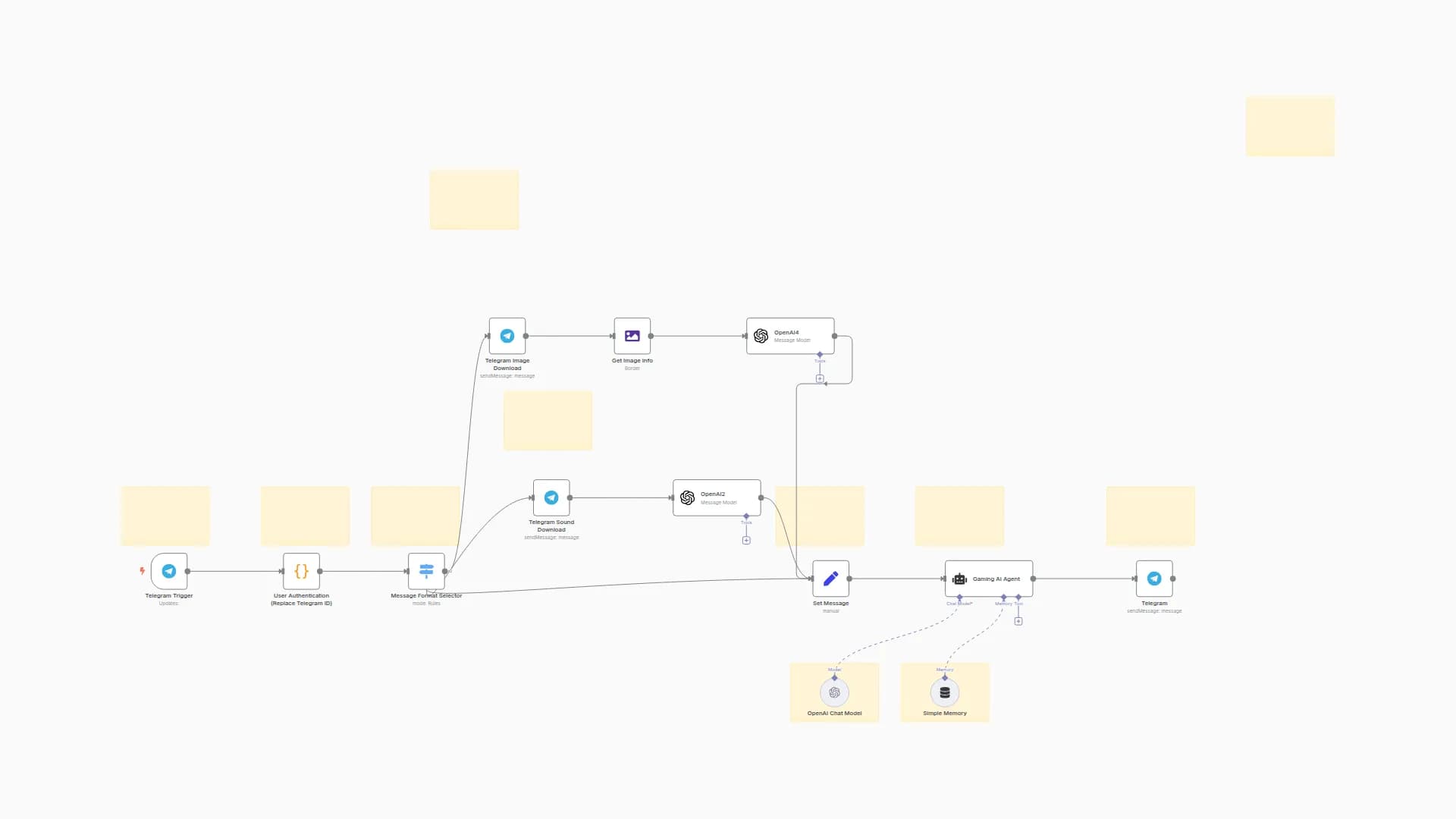 Real-time Gaming Strategy Coach with Telegram & GPT-4o Vision