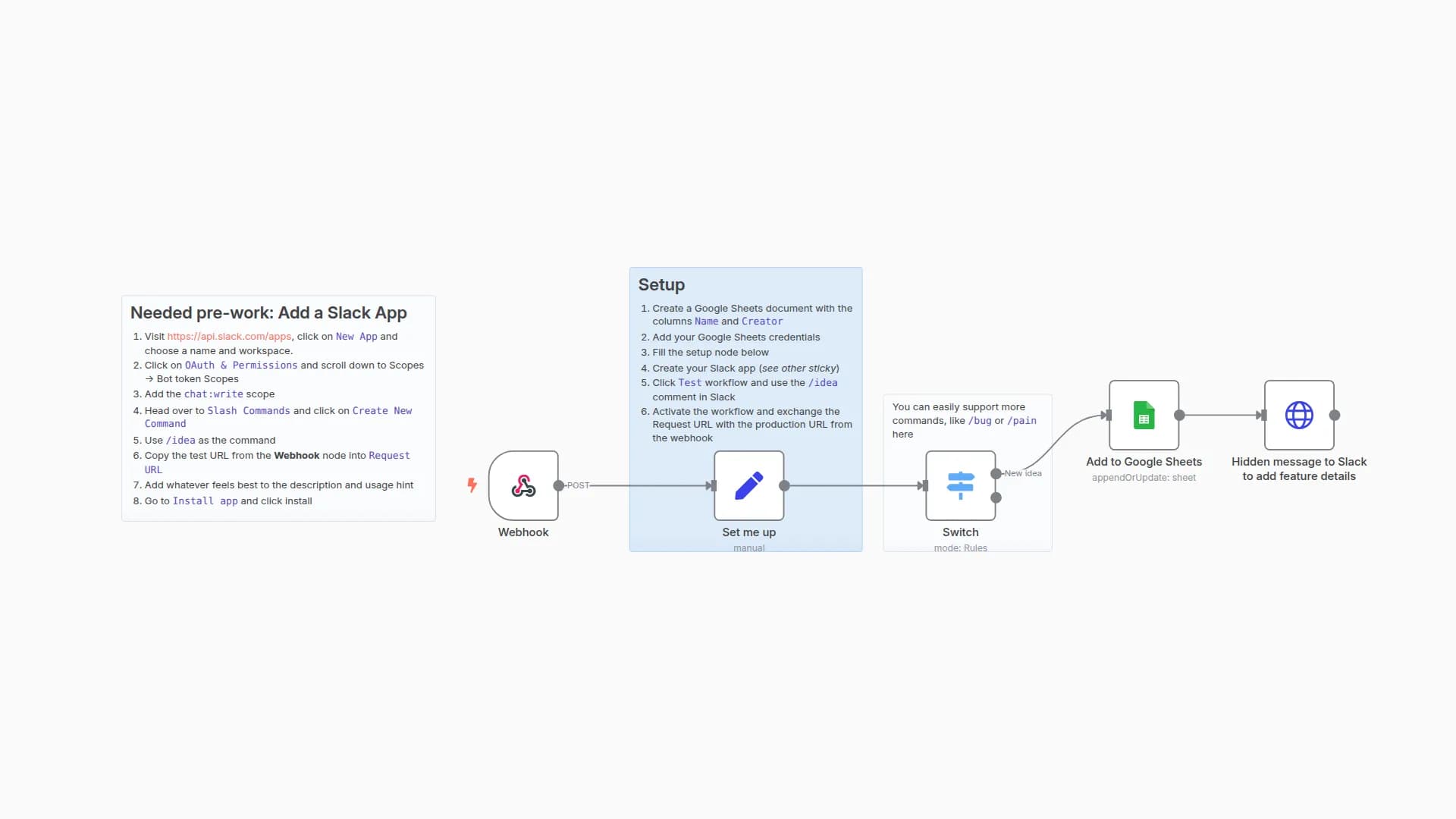 Add product ideas to Google Sheets via a Slack
