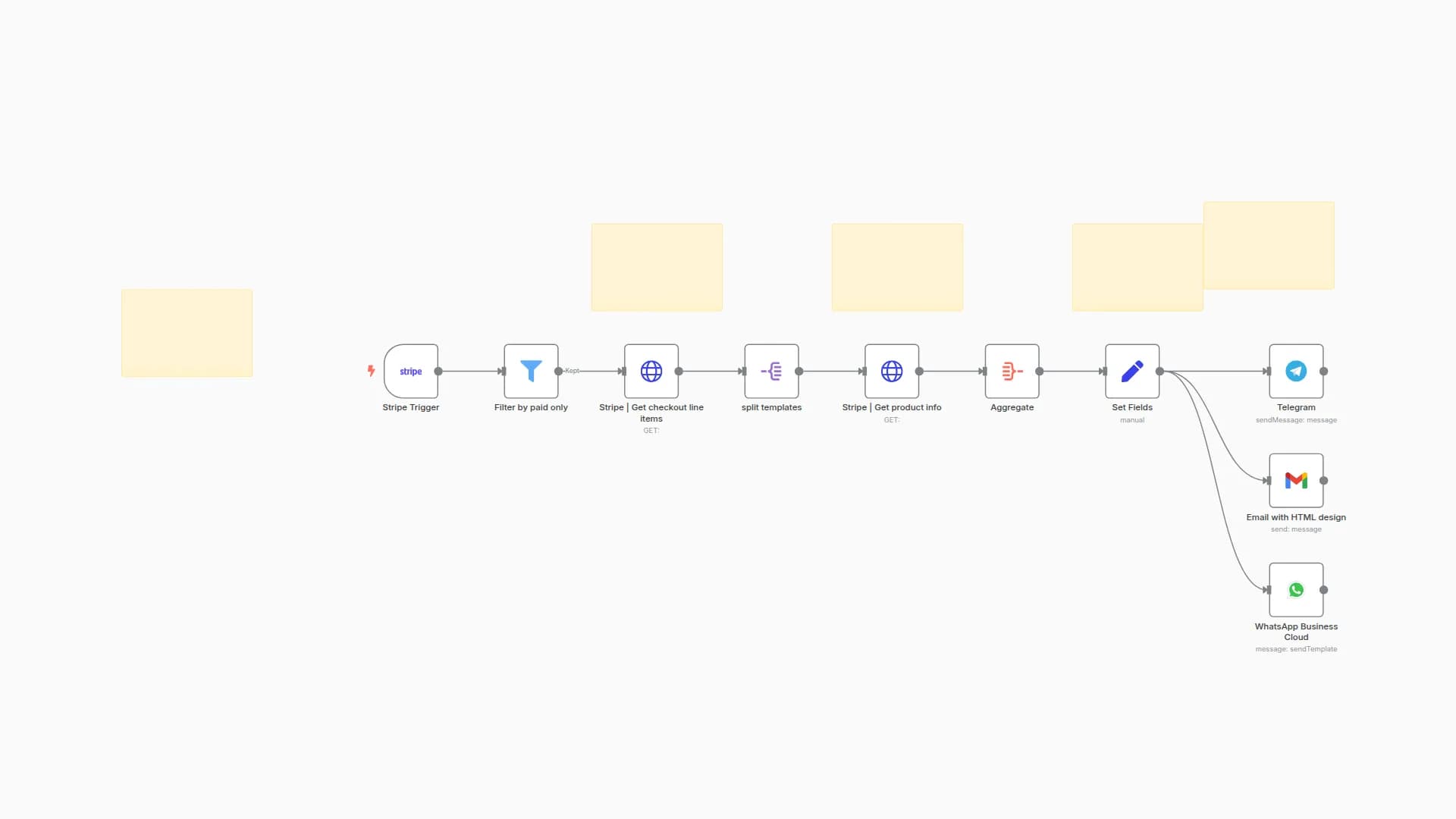 Get notified on Gmail, Telegram and Slack on new Stripe purchase
