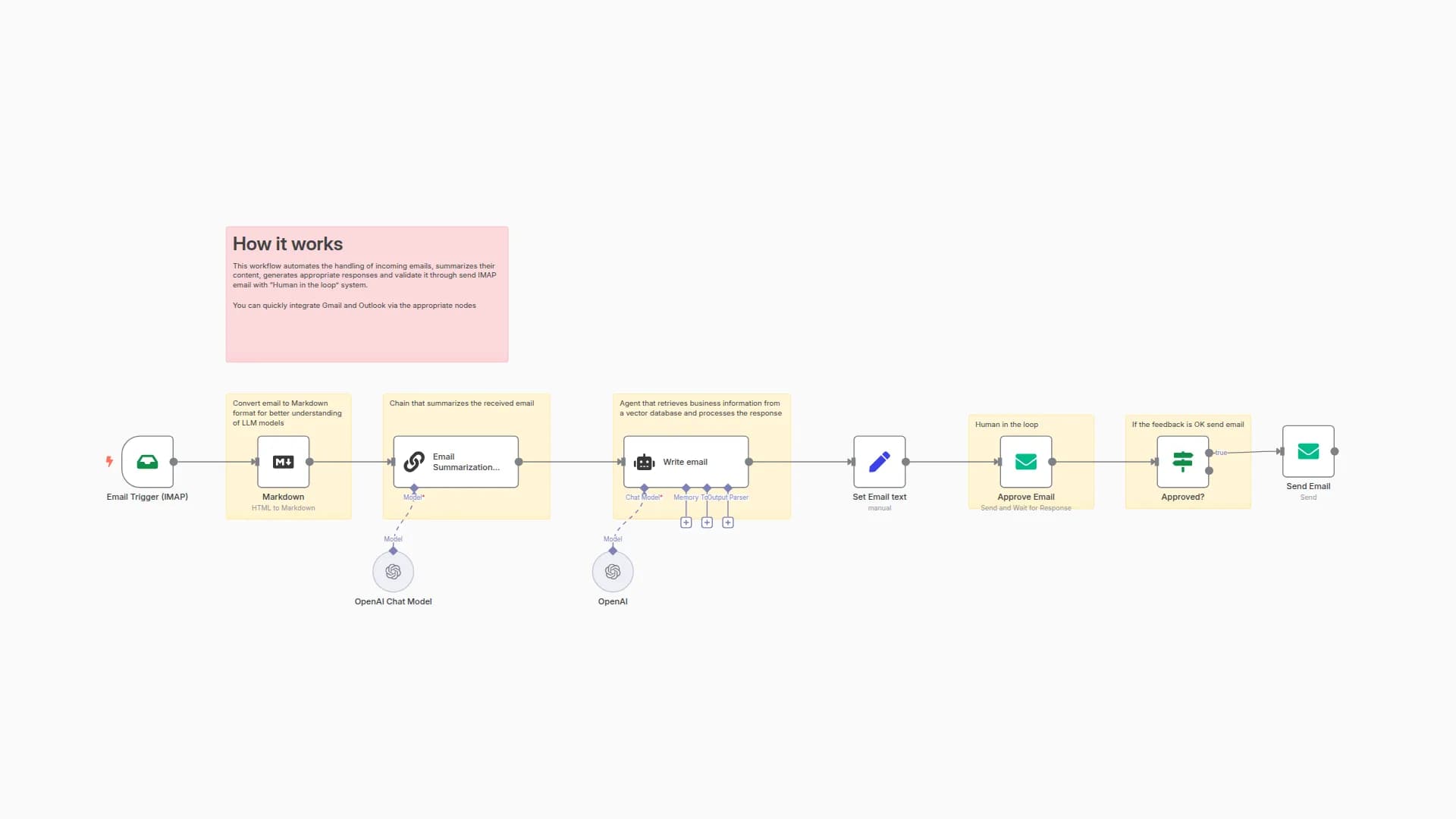 A Very Simple "Human in the Loop" Email Response System Using AI and IMAP