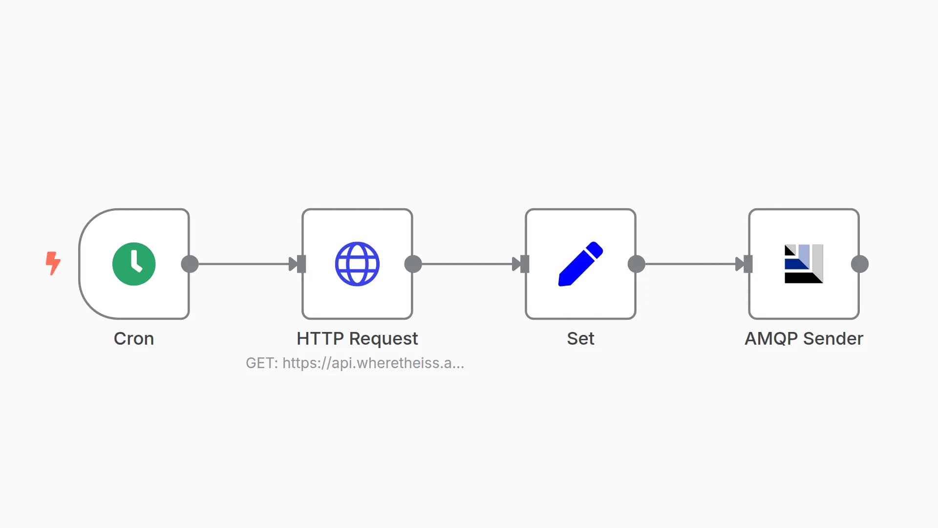 Send updates about the position of the ISS every minute to a topic in ActiveMQ