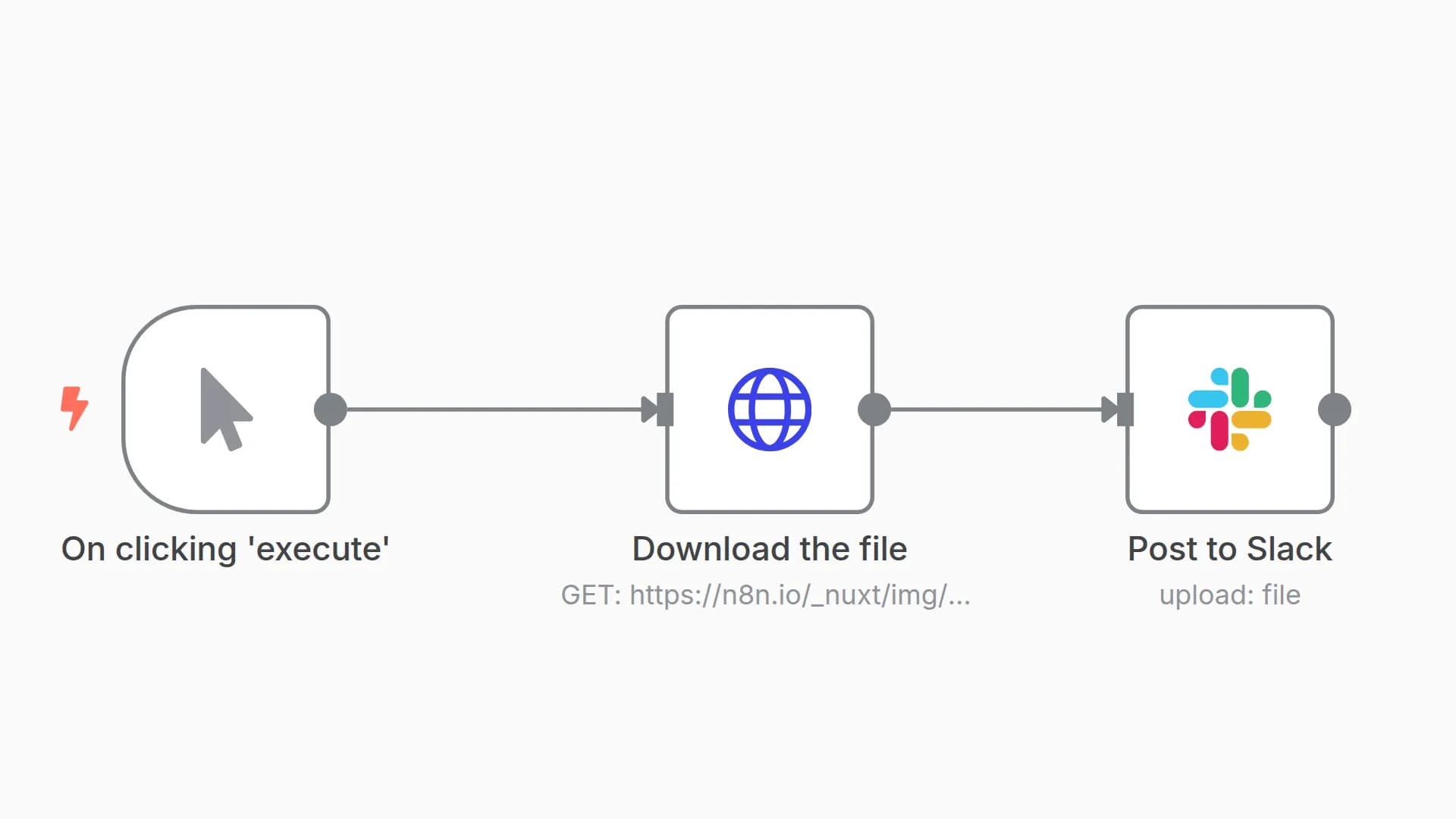 Uploading a file to a Slack channel