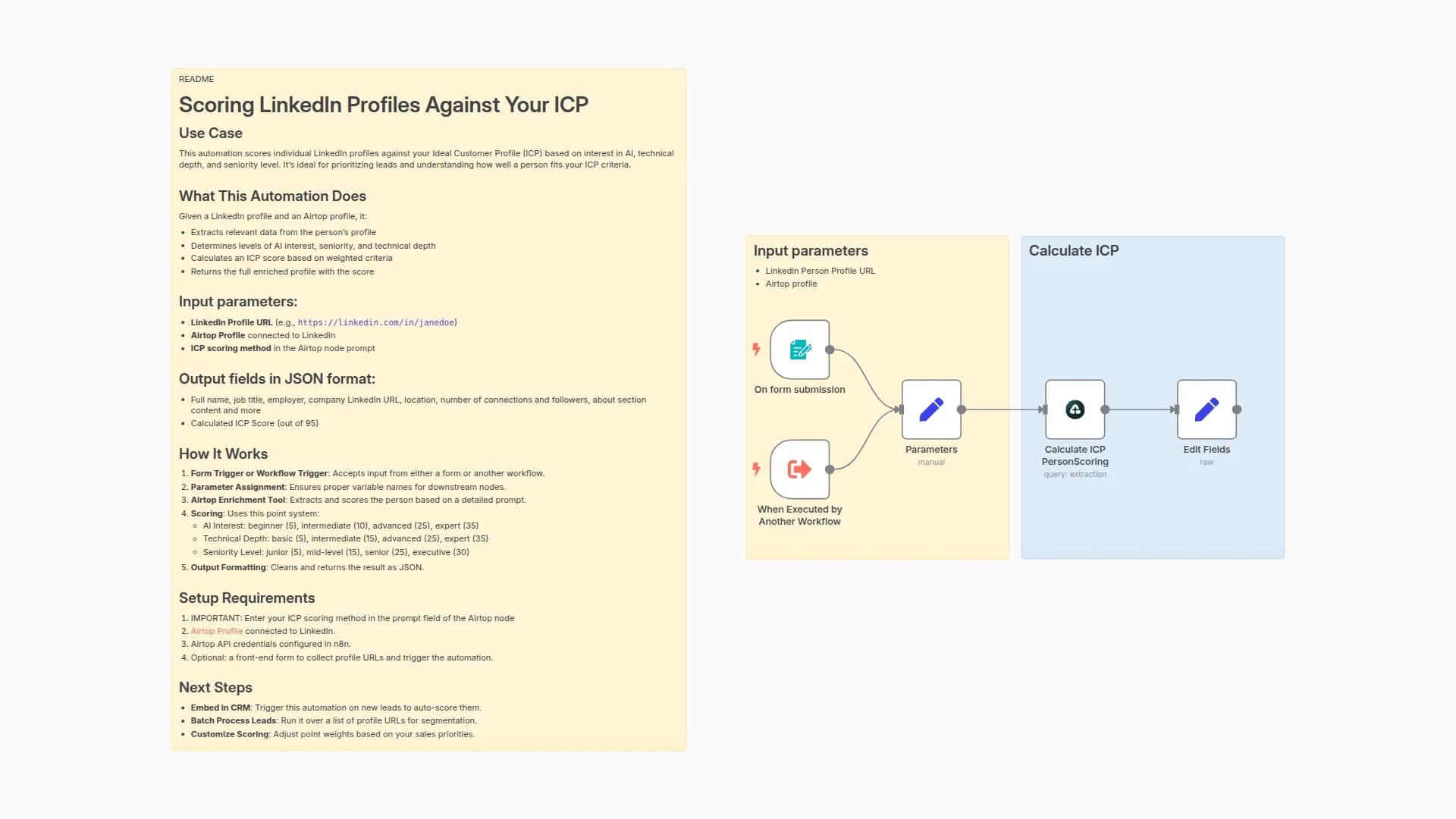 Score Person ICP (Ideal Customer Profile) with Airtop