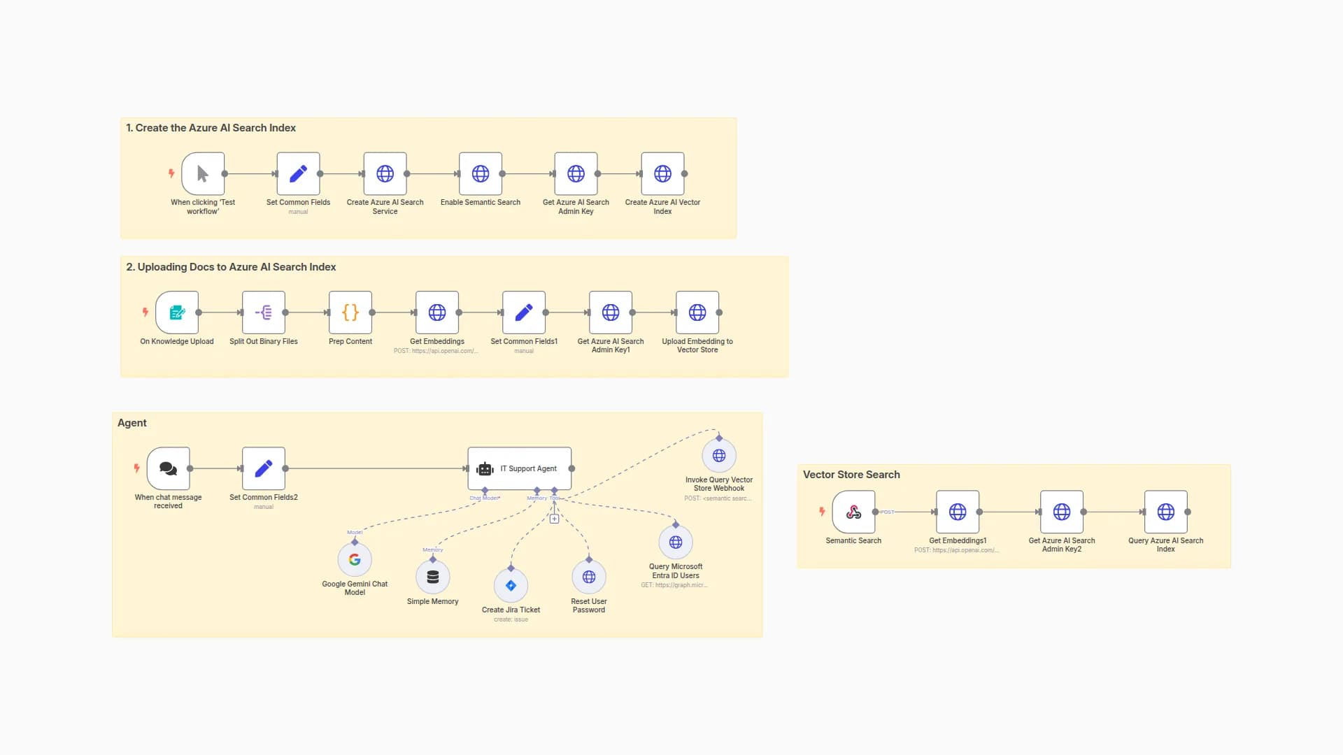 Build an AI IT Support Agent with Azure Search, Entra ID & Jira