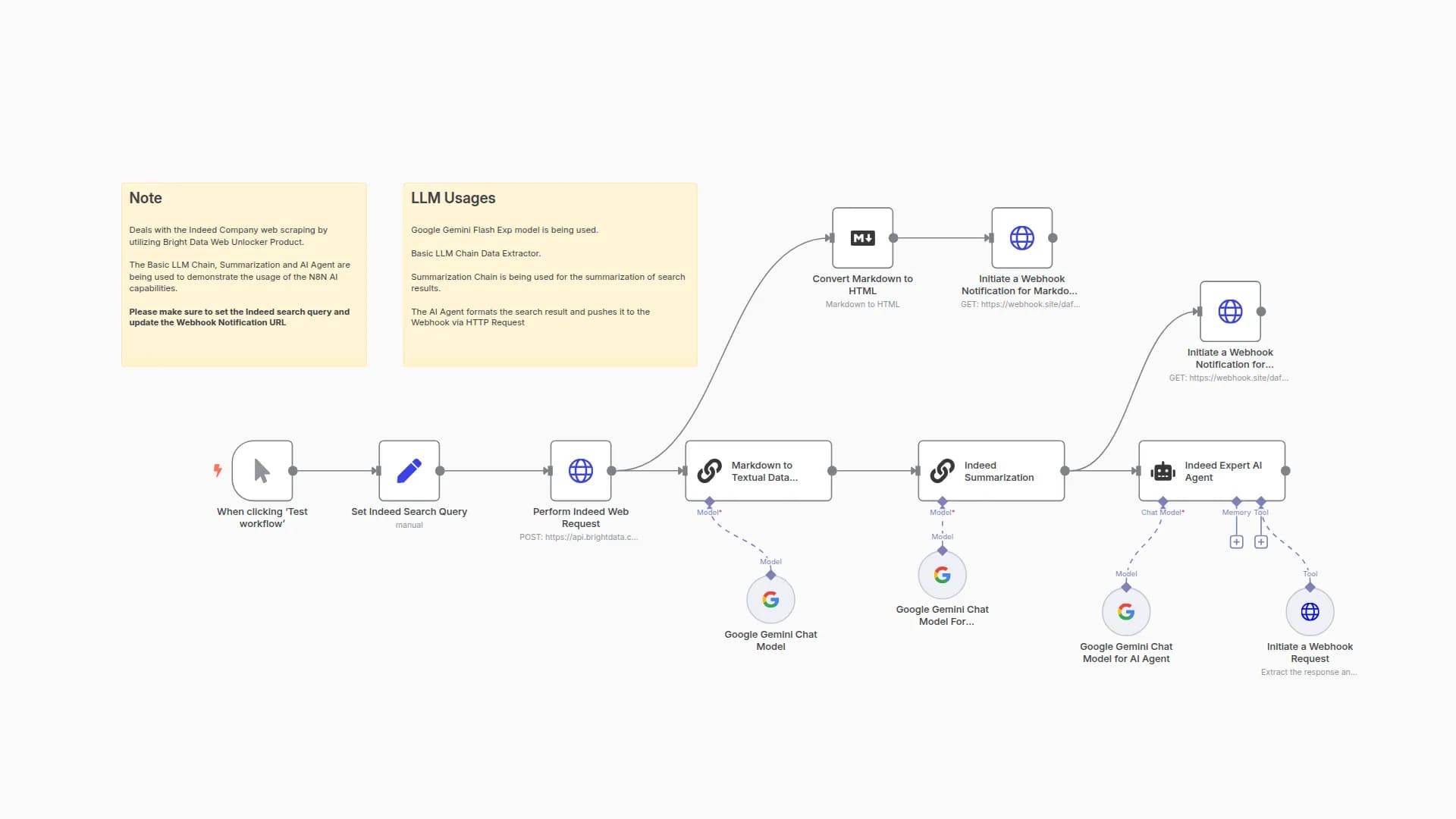 Extract & Summarize Indeed Company Info with Bright Data and Google Gemini