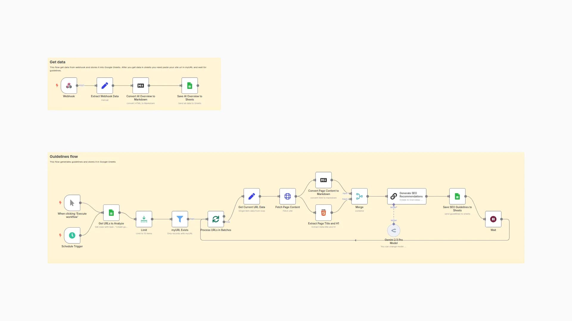 Extract and Analyze Google AI Overviews with LLM for SEO Recommendations