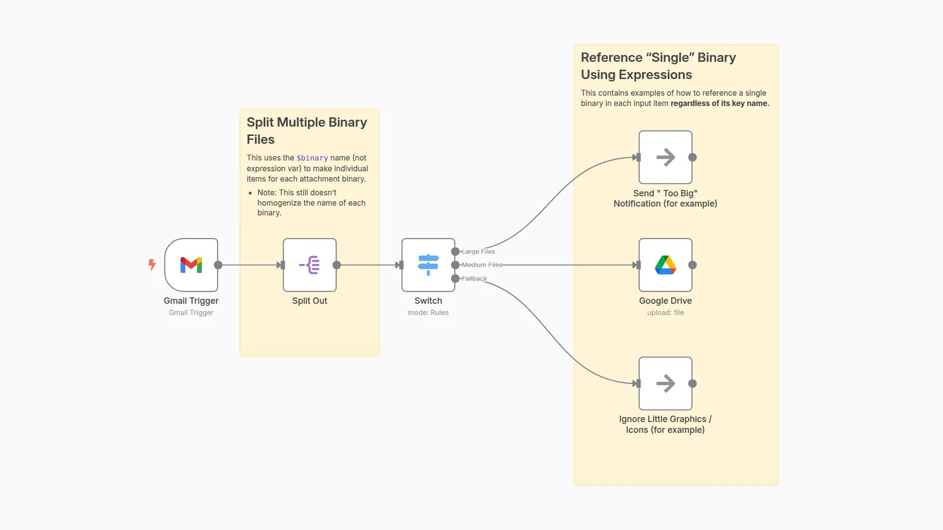 Upload Multiple Attachments from Gmail to Google Drive - Without a Code Node