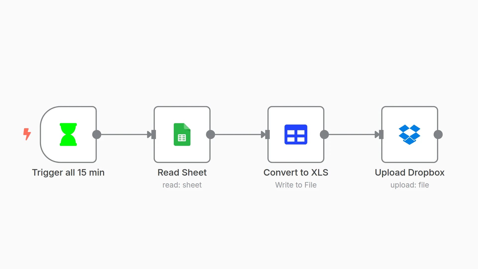Add data from Google Sheet to Dropbox