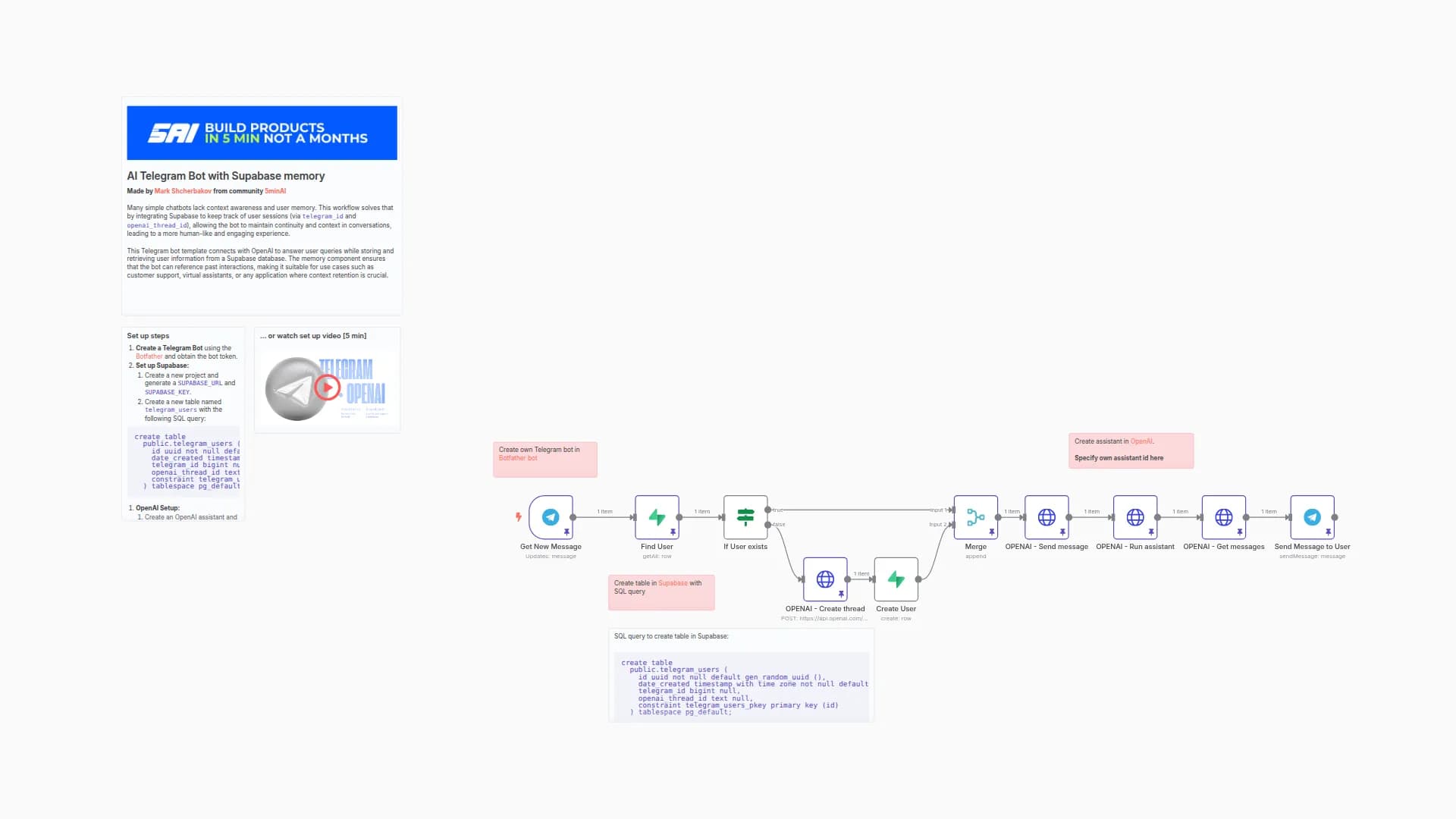Telegram Bot with Supabase memory and OpenAI assistant integration