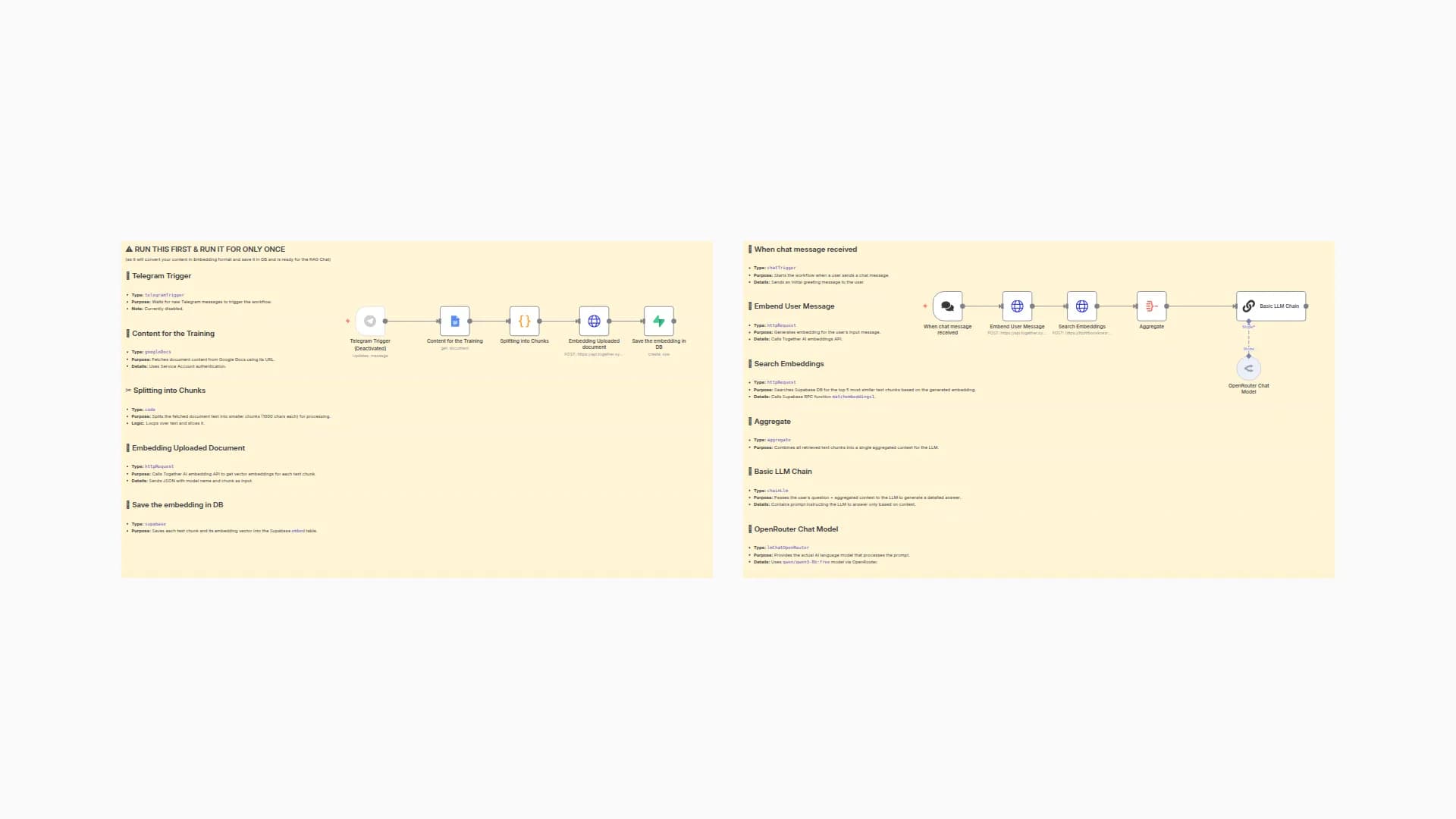 RAG Chatbot with Supabase + TogetherAI + Openrouter