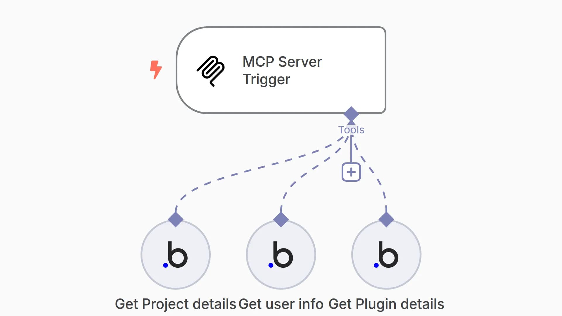 AI Agent Integration for Bubble Apps with MCP Protocol Data Access