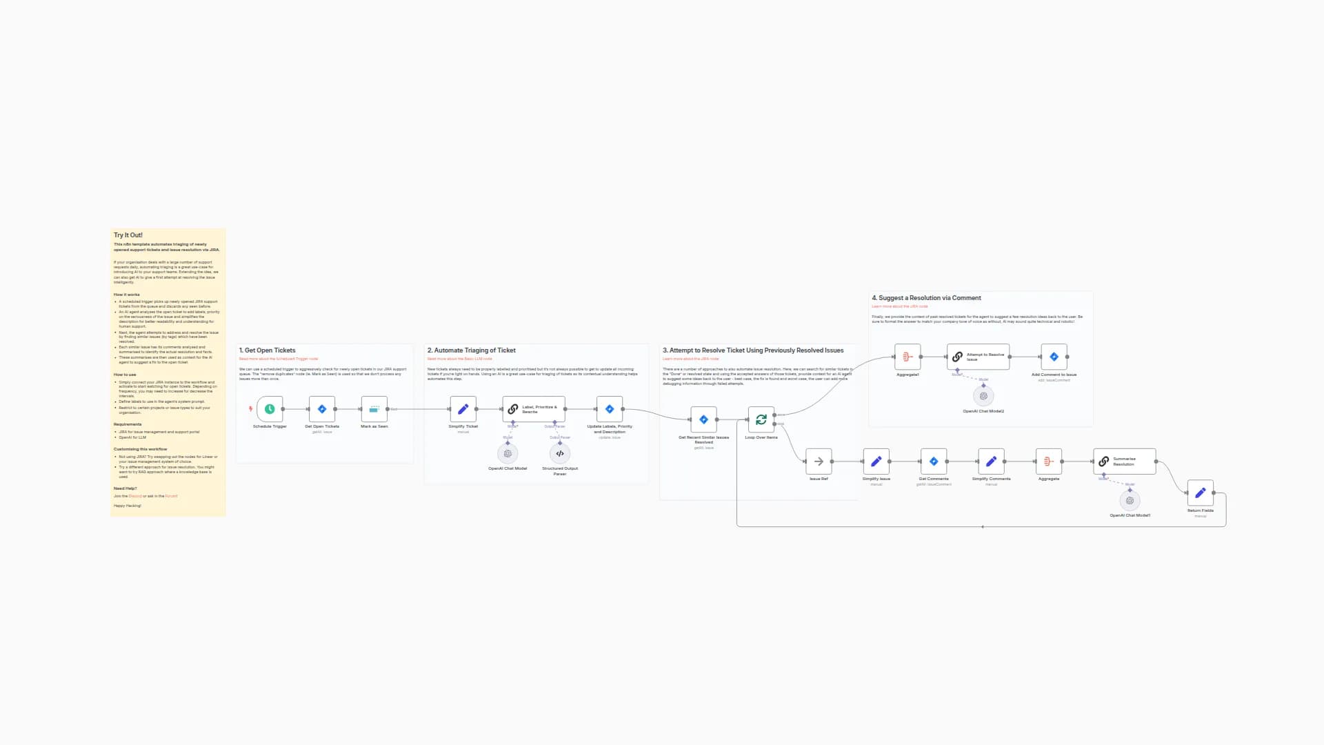 Automate Support Ticket Triage and Resolution with JIRA and AI
