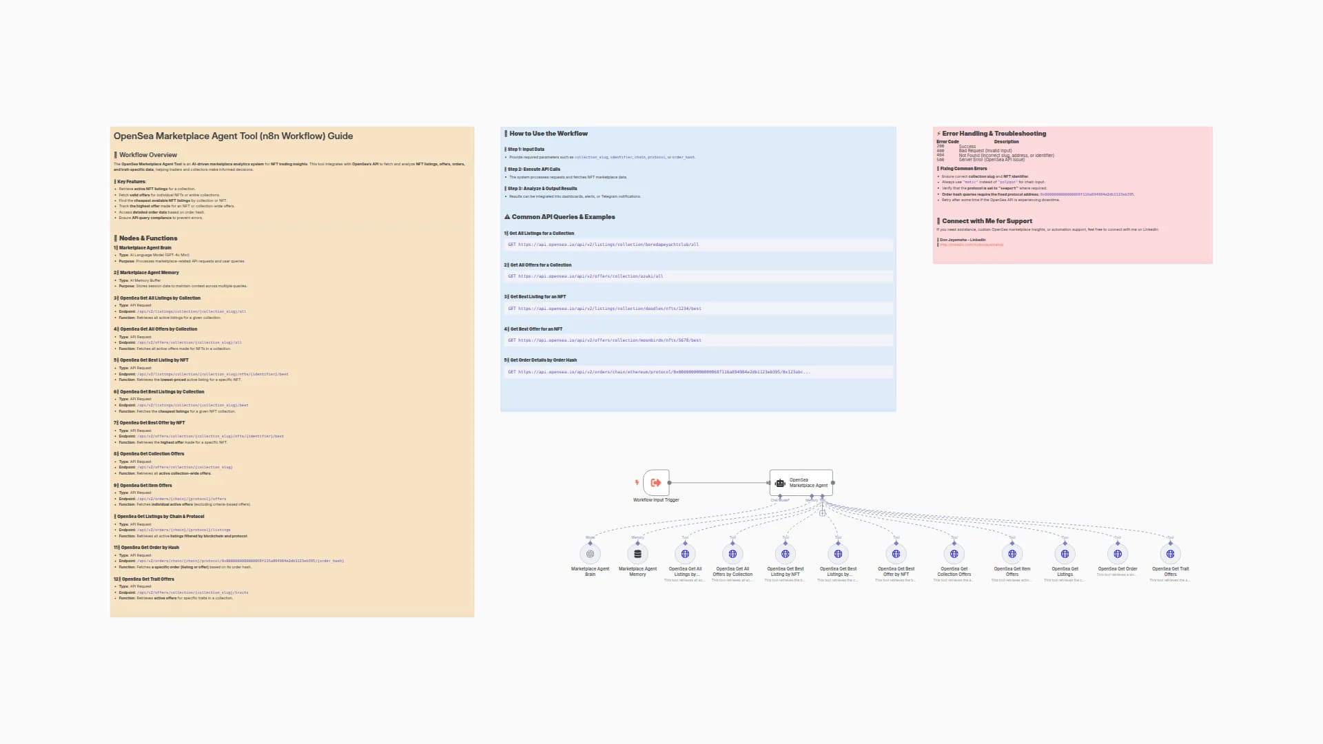 Get Real-time NFT Marketplace Insights with OpenSea Marketplace Agent Tool